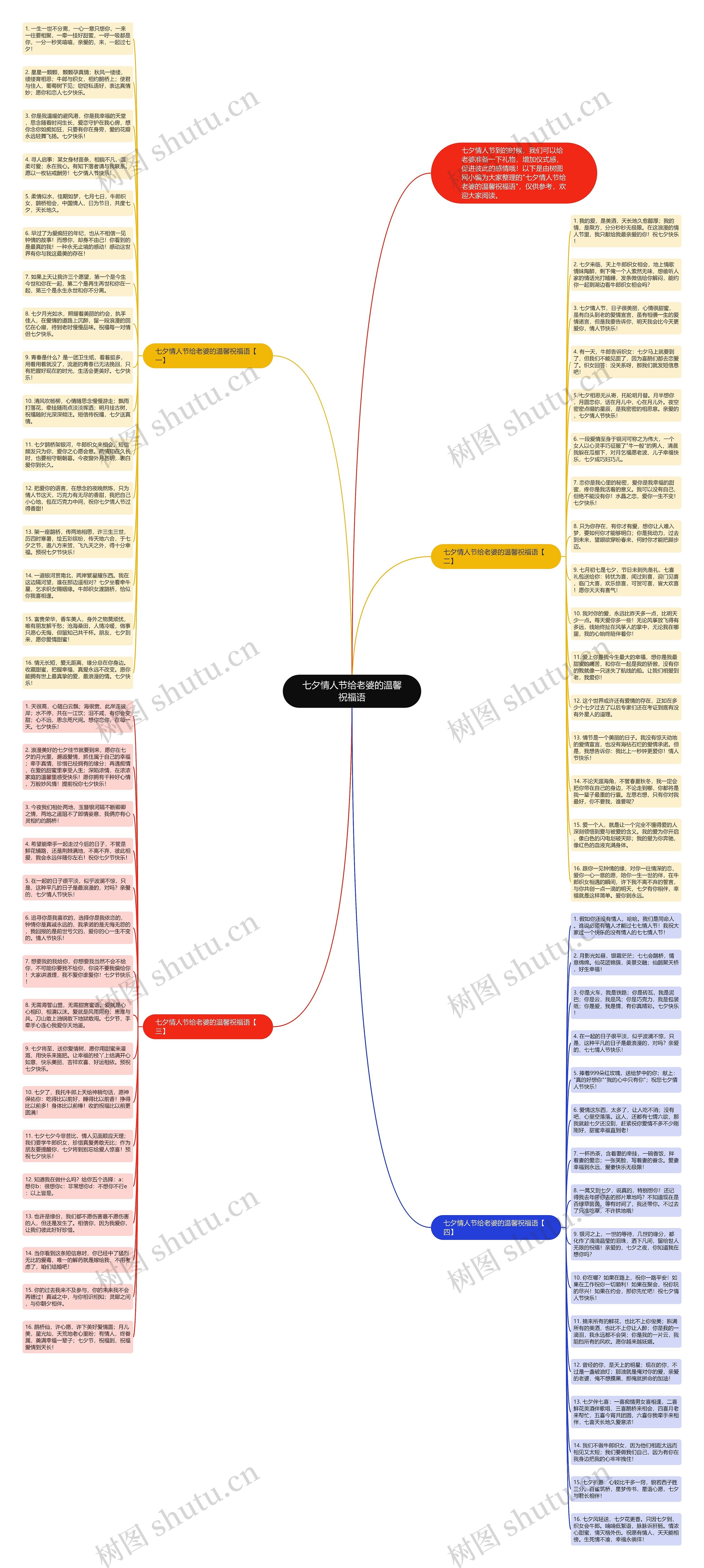 七夕情人节给老婆的温馨祝福语思维导图