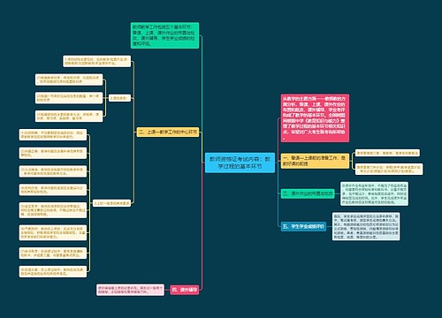 教师资格证考试内容：教学过程的基本环节