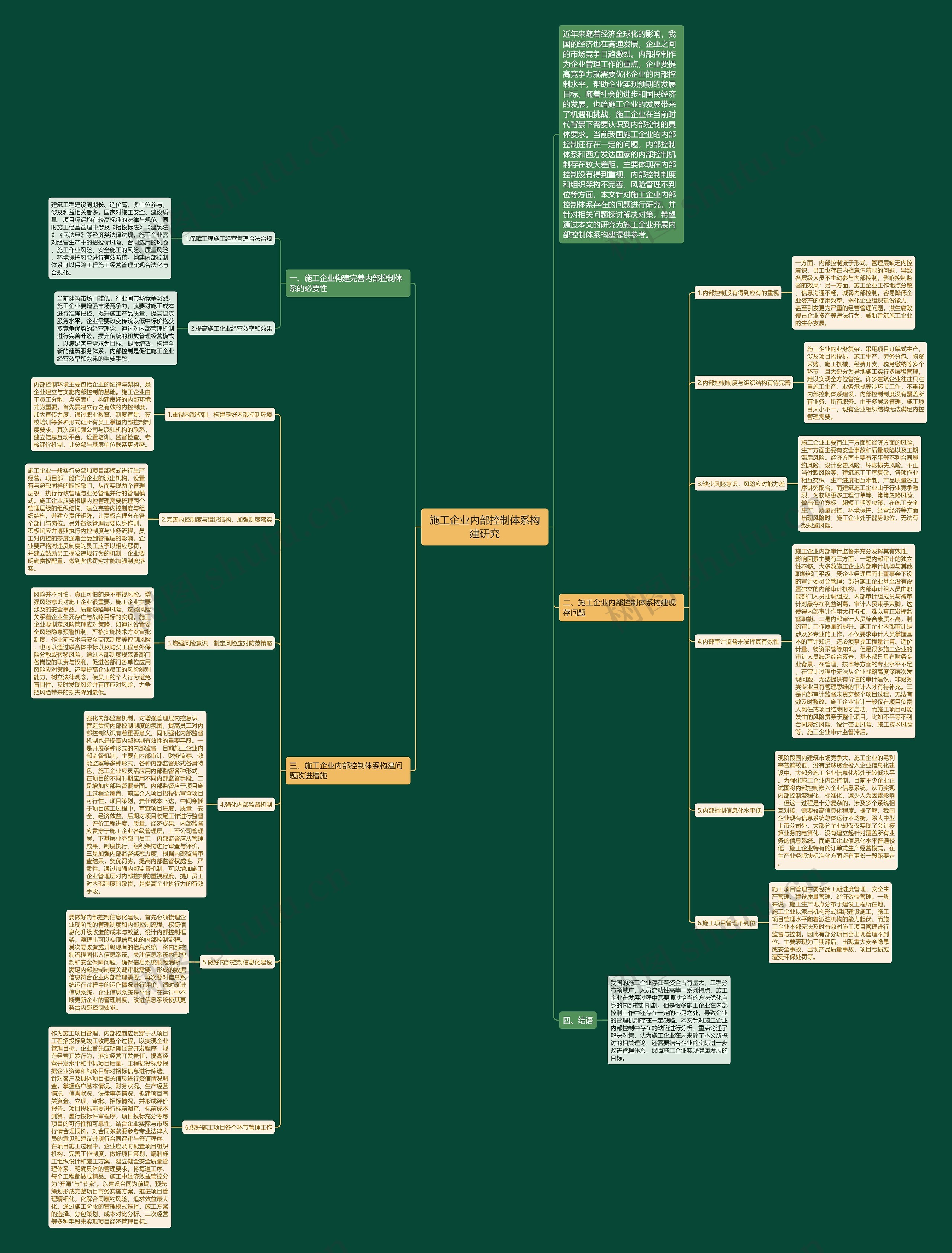 施工企业内部控制体系构建研究思维导图