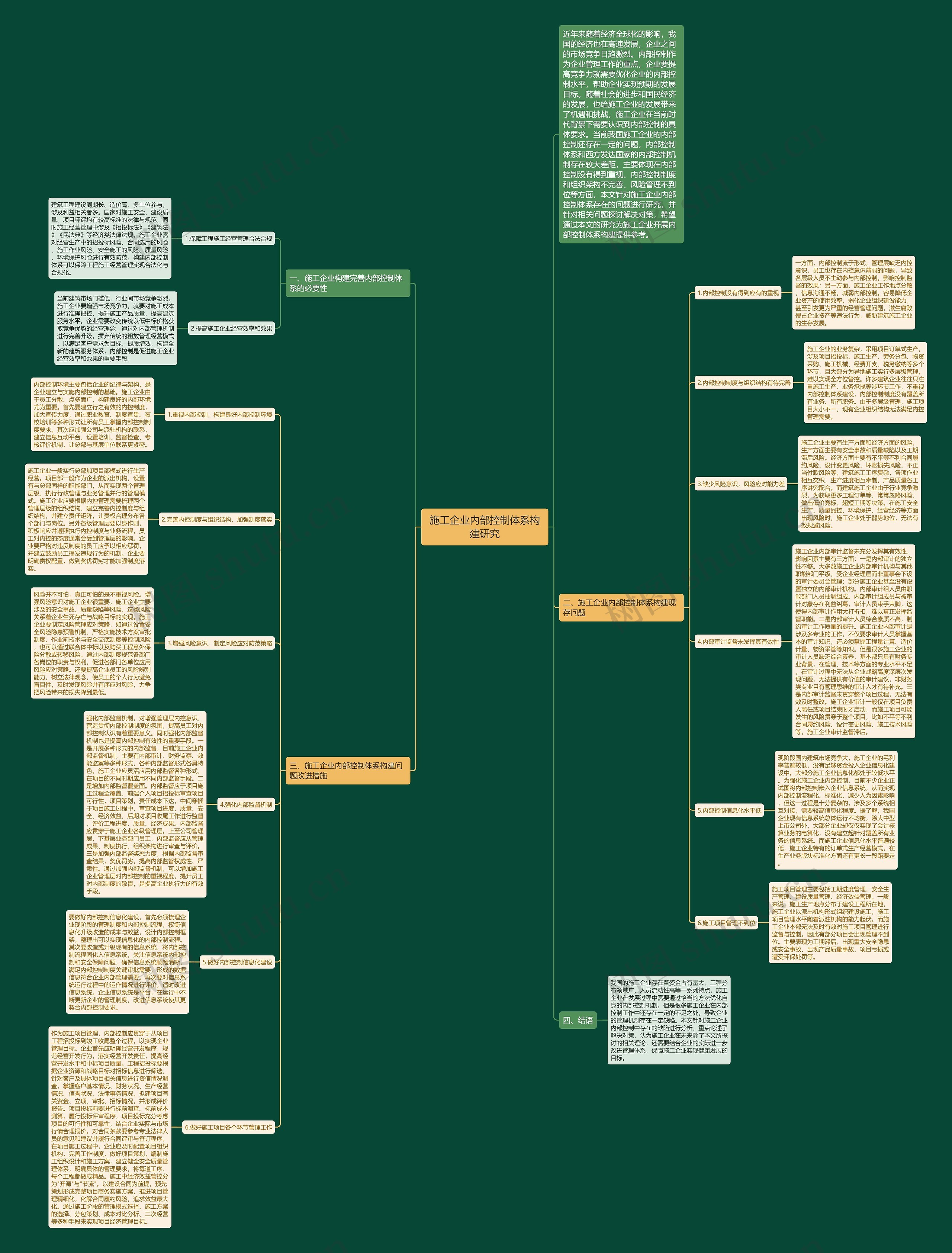 施工企业内部控制体系构建研究 施工企业内部控制体系构建研究