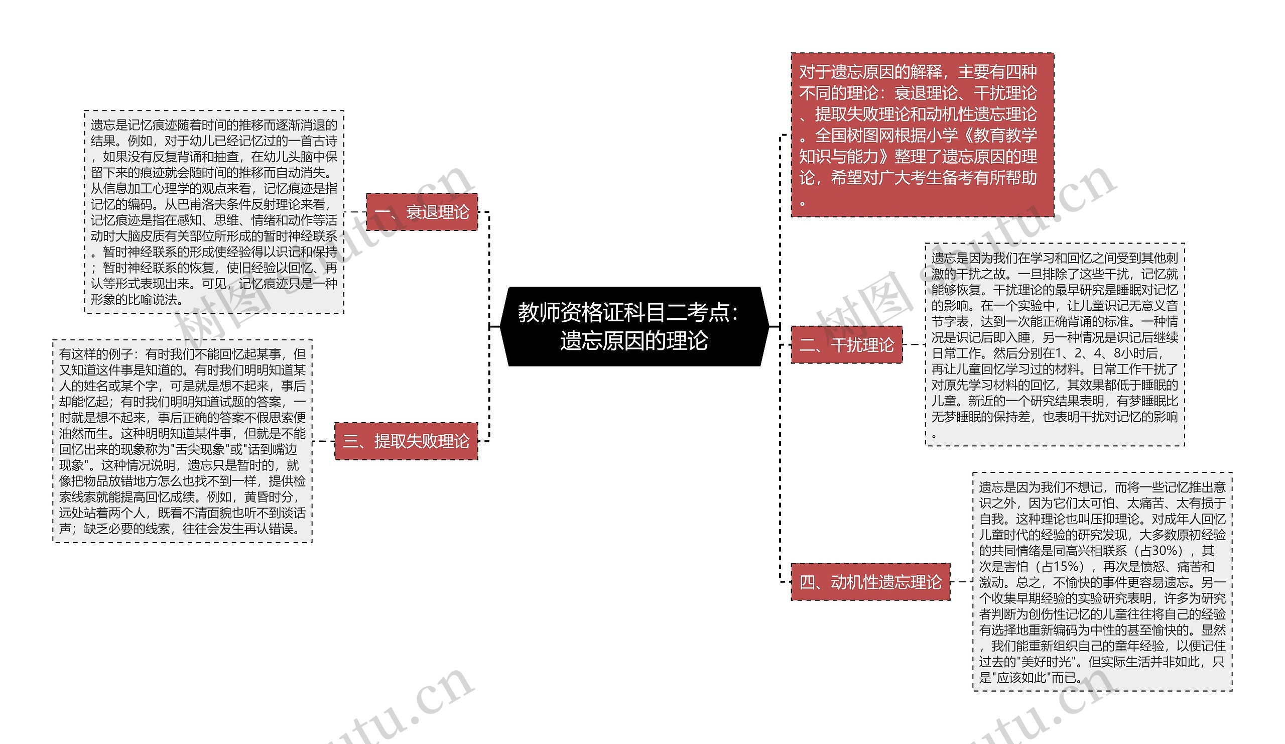 教师资格证科目二考点：遗忘原因的理论