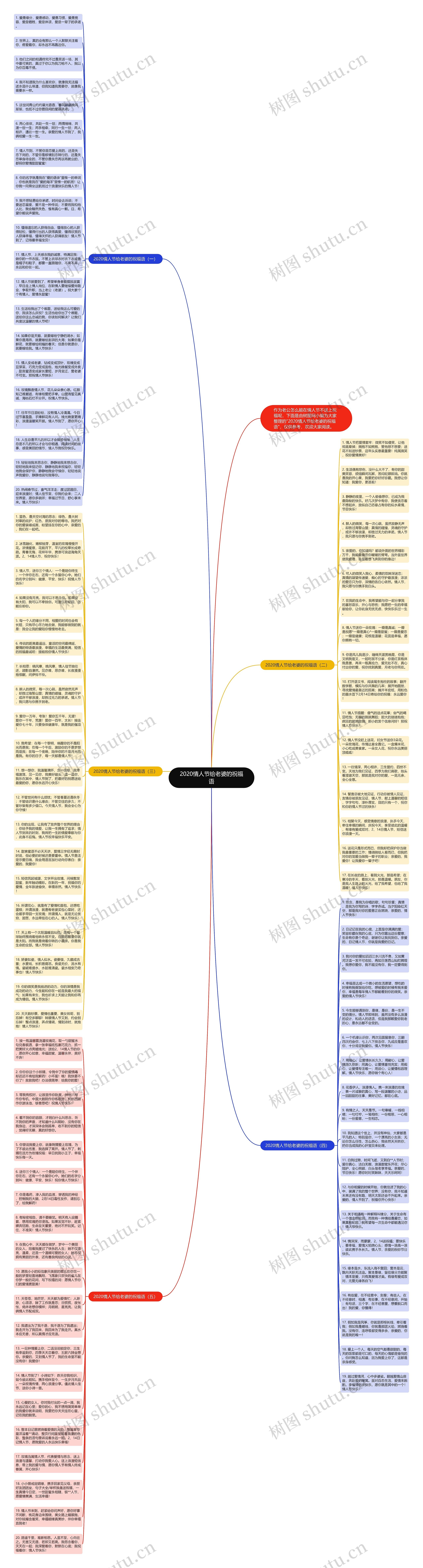 2020情人节给老婆的祝福语思维导图