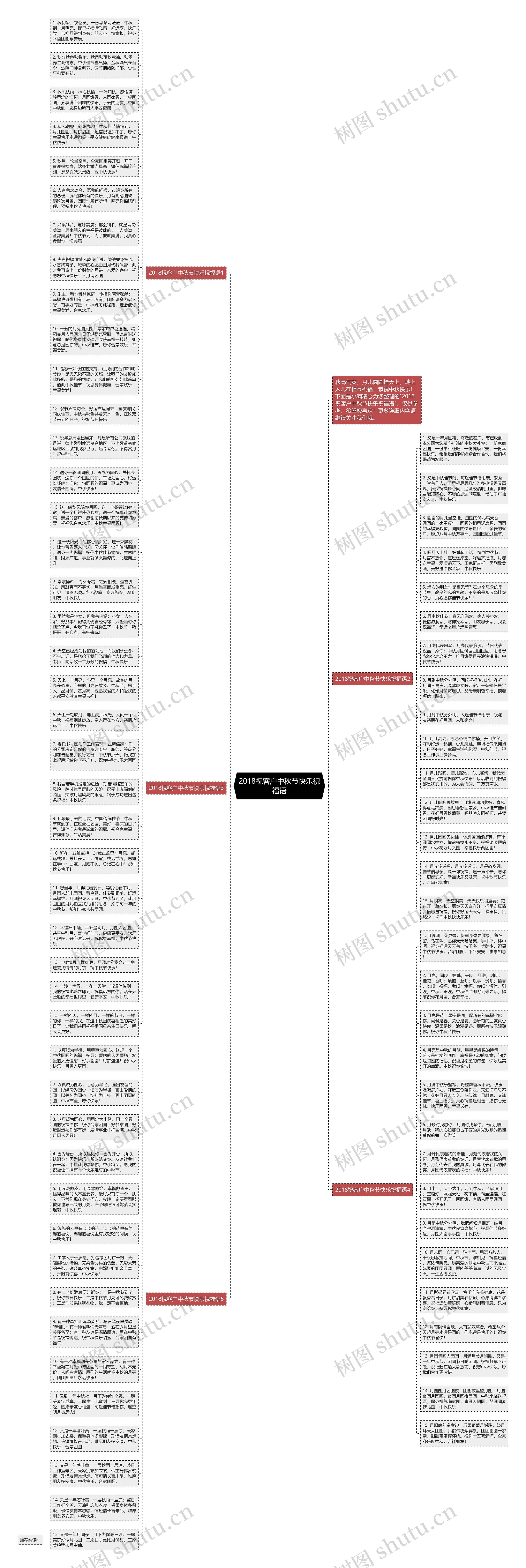 2018祝客户中秋节快乐祝福语思维导图