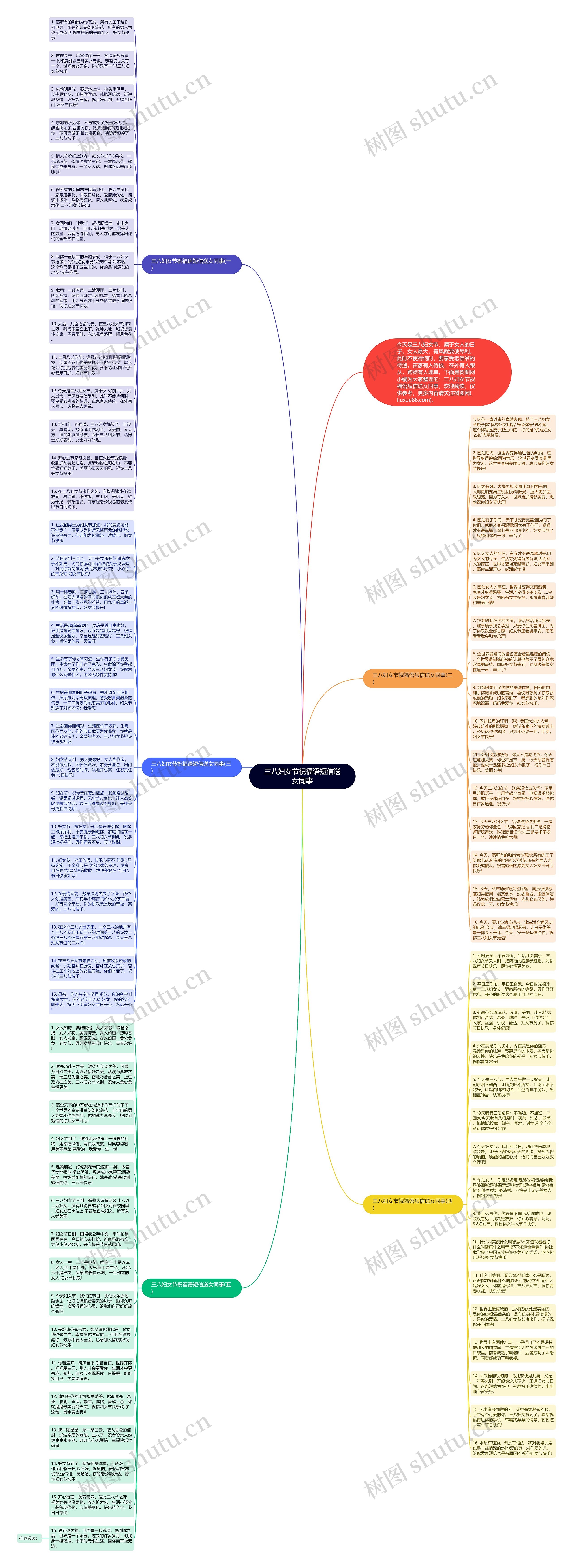 三八妇女节祝福语短信送女同事思维导图