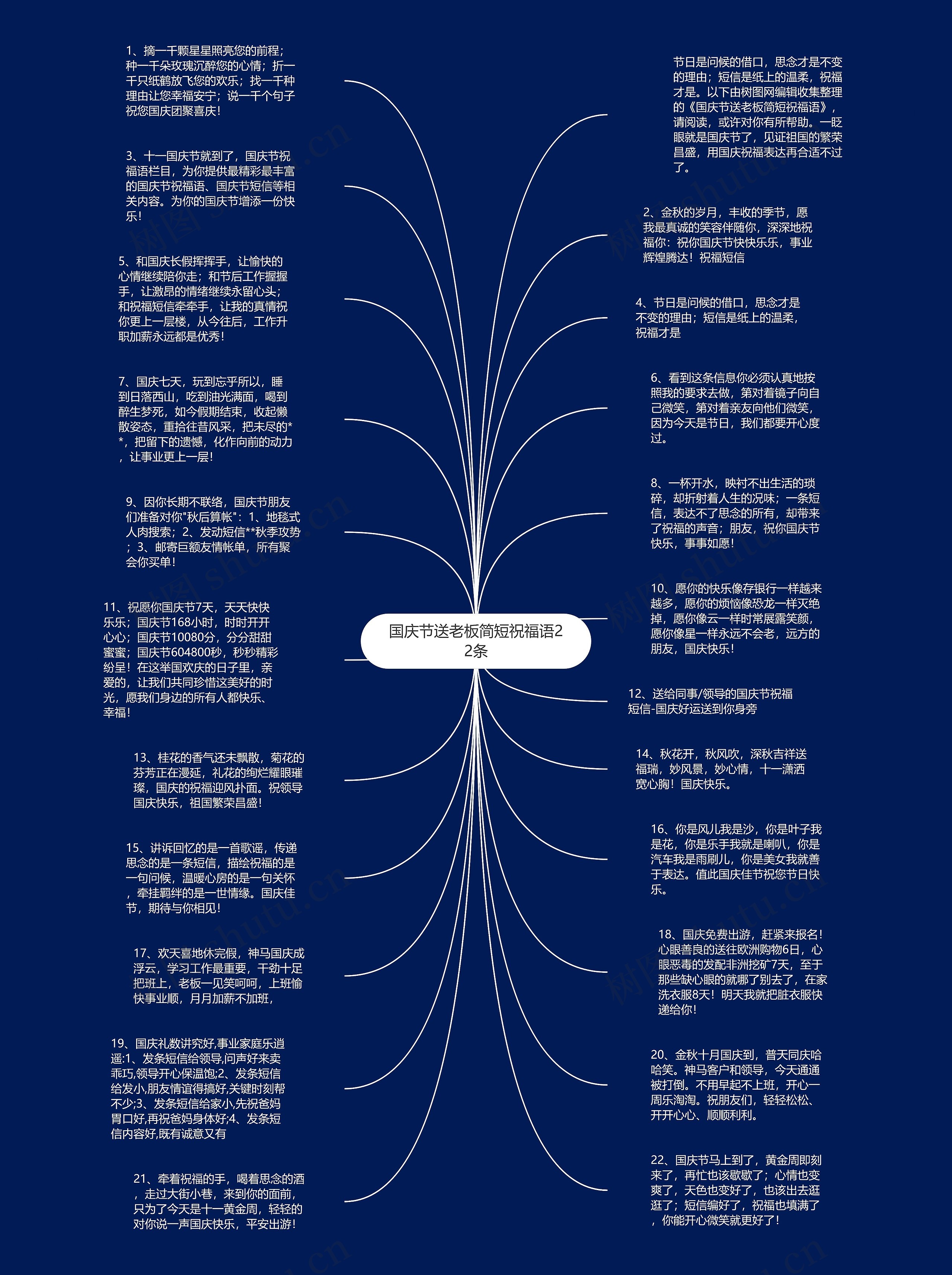 国庆节送老板简短祝福语22条思维导图