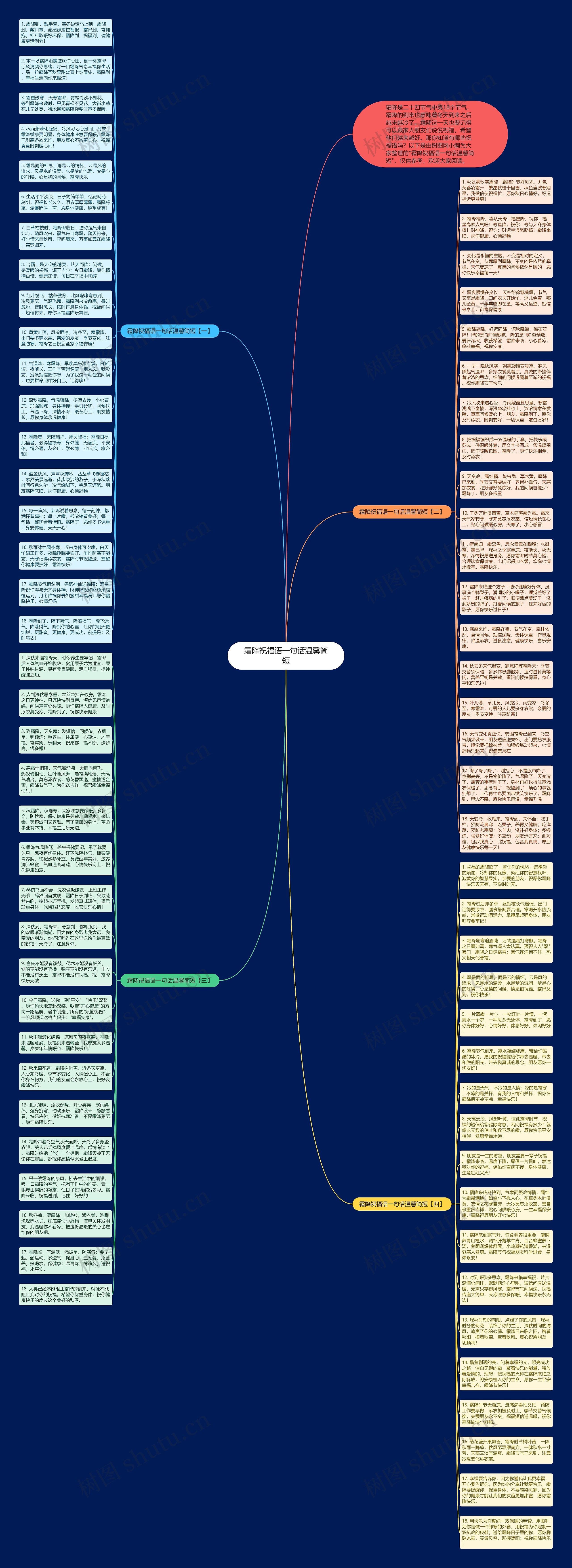 霜降祝福语一句话温馨简短思维导图高清图 霜降祝福语一句话温馨简短思维导图