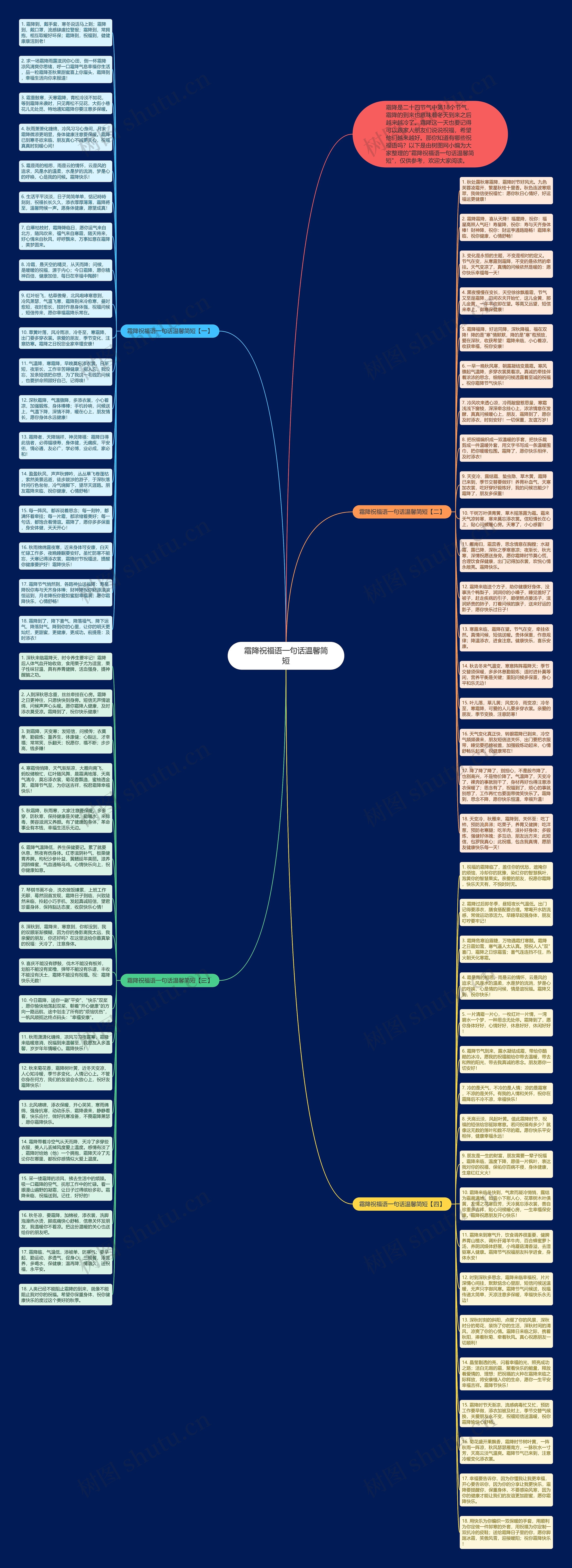 霜降祝福语一句话温馨简短思维导图