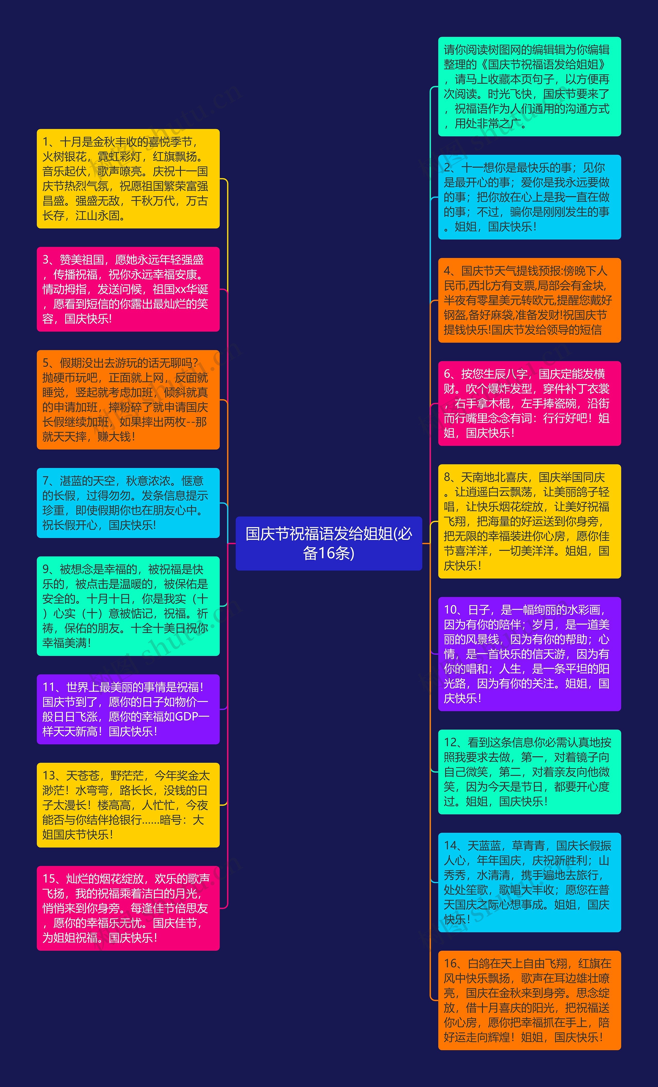 国庆节祝福语发给姐姐(必备16条)思维导图