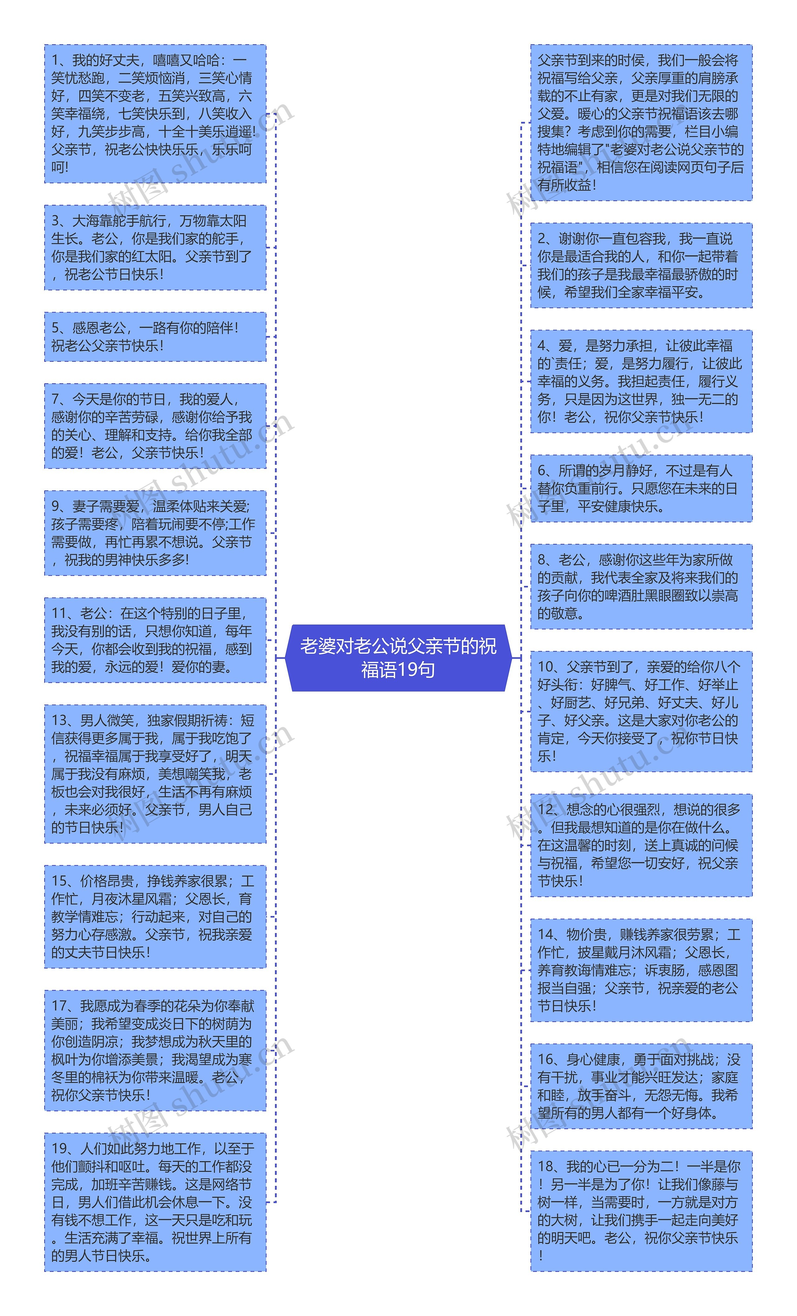 老婆对老公说父亲节的祝福语19句