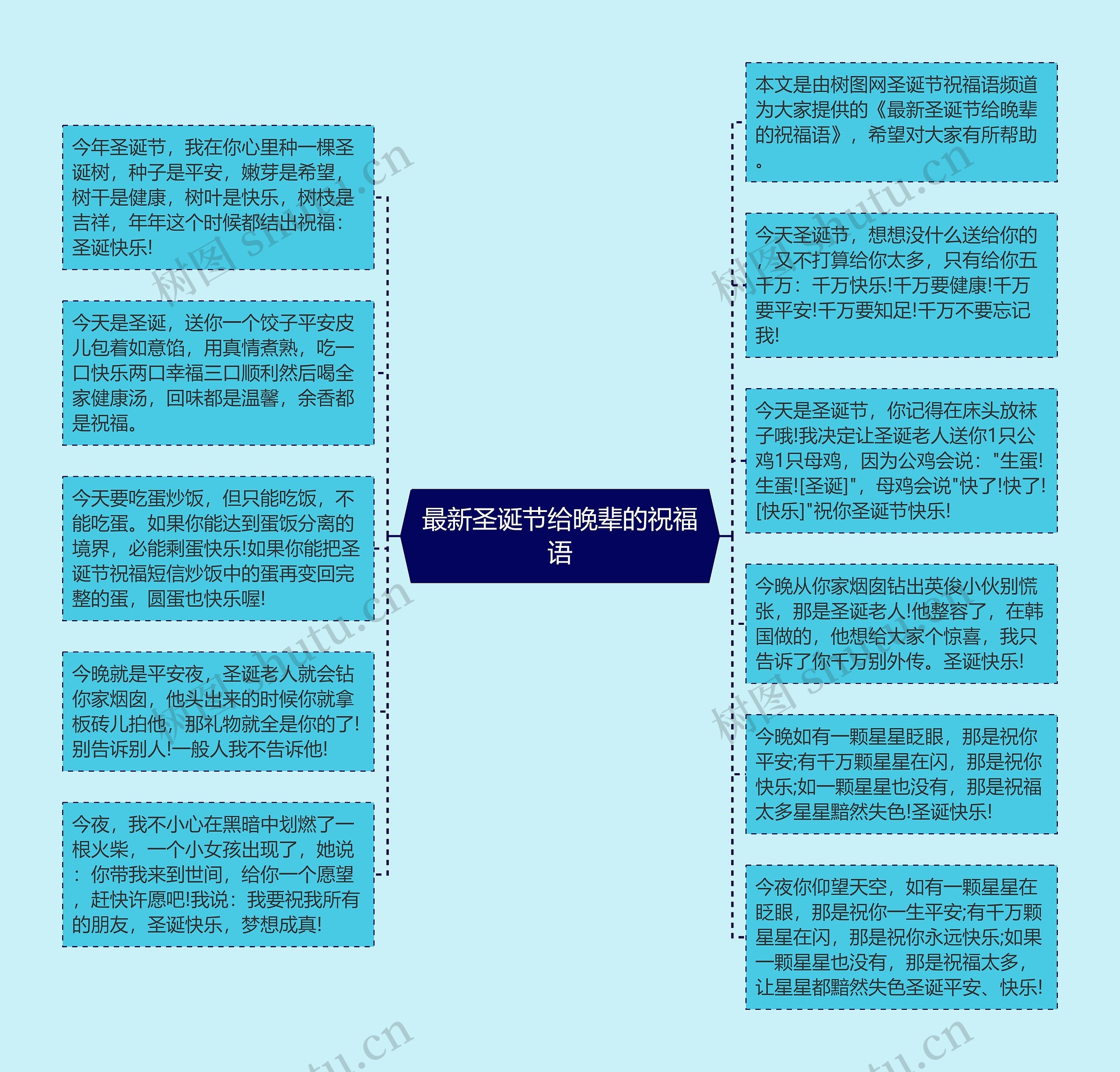 最新圣诞节给晚辈的祝福语思维导图