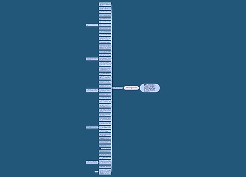 送给哥哥结婚的祝福语简短思维导图