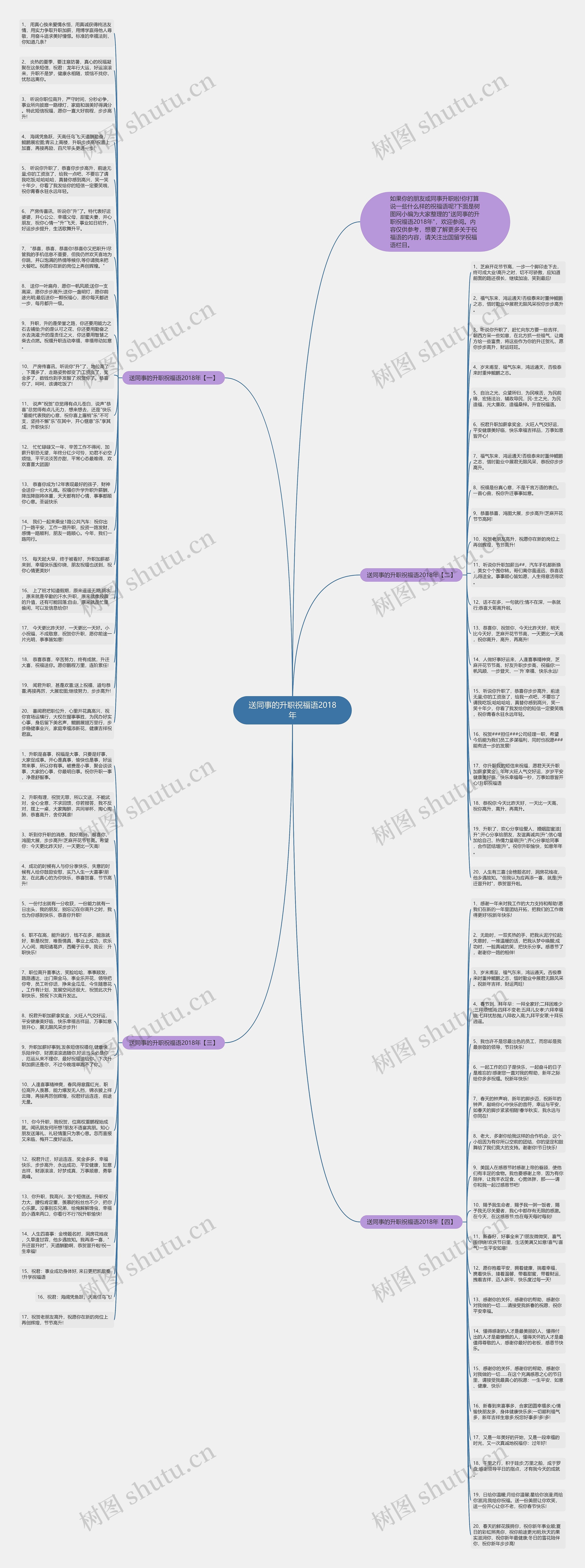 送同事的升职祝福语2018年思维导图