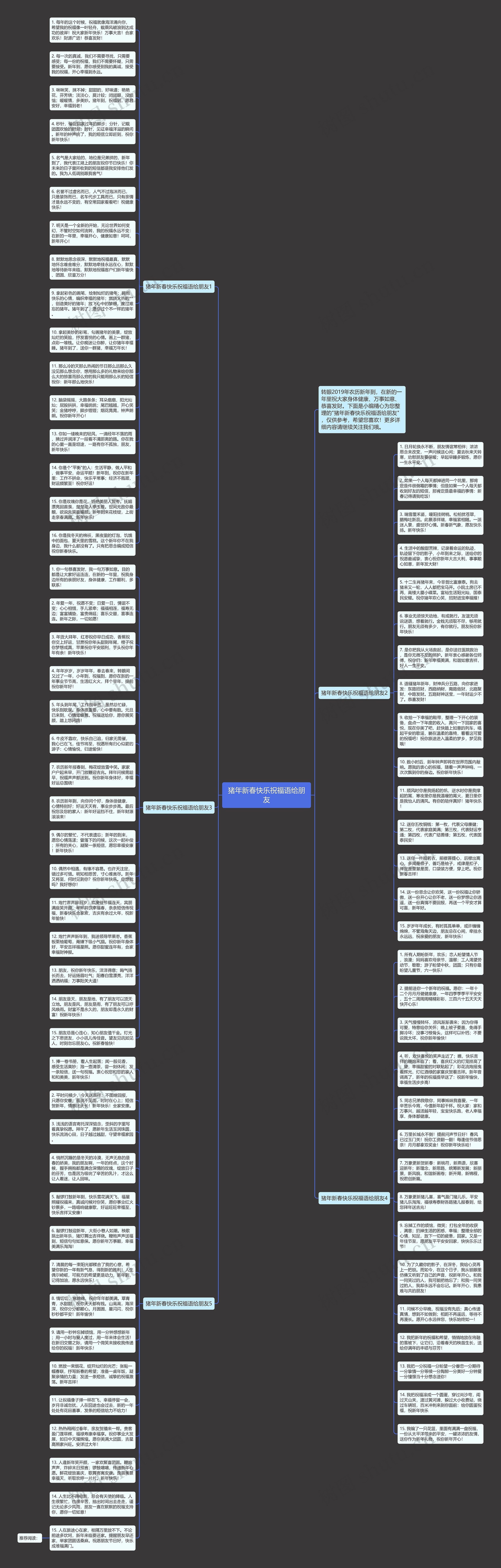 猪年新春快乐祝福语给朋友思维导图