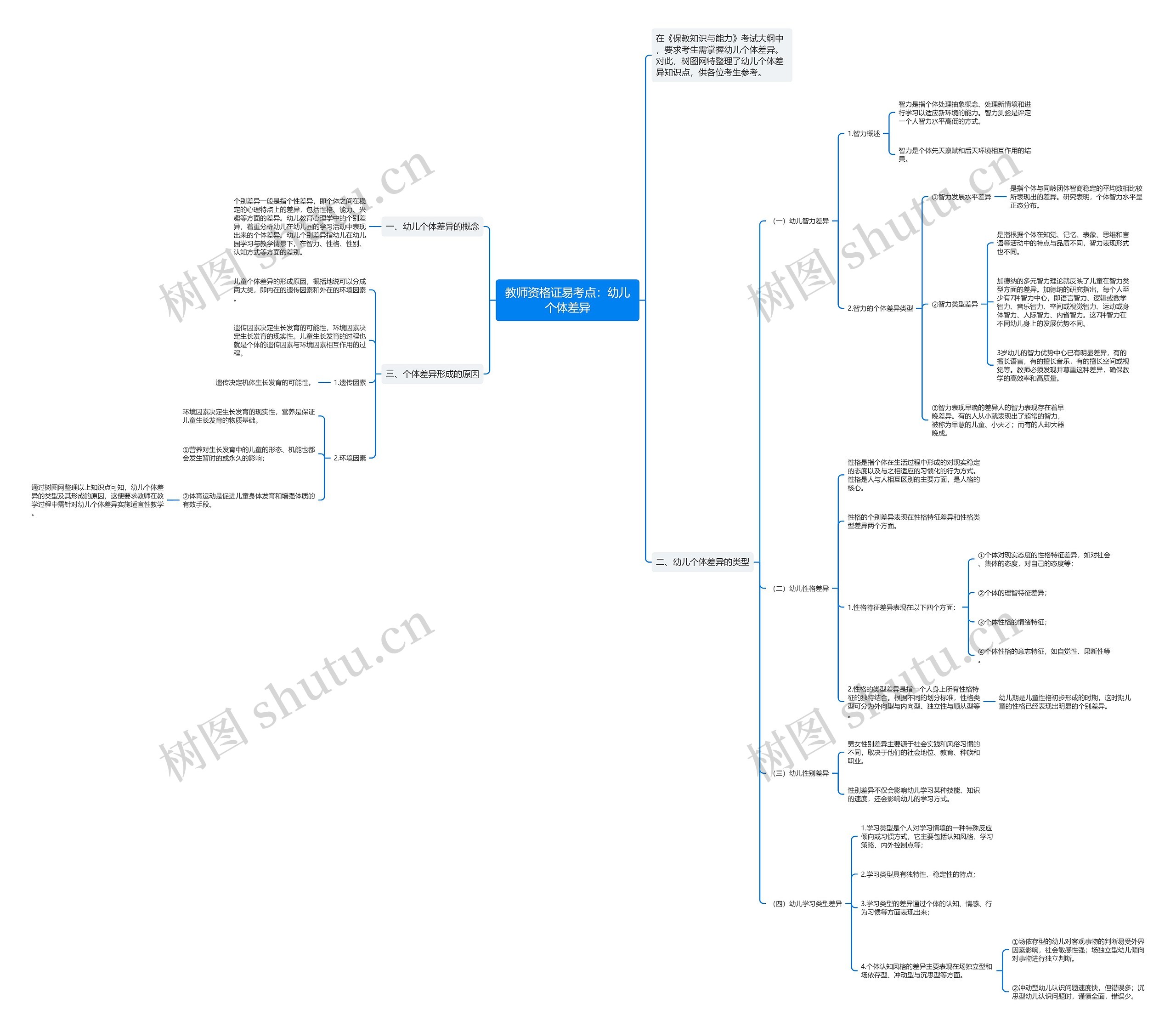 教师资格证易考点：幼儿个体差异思维导图