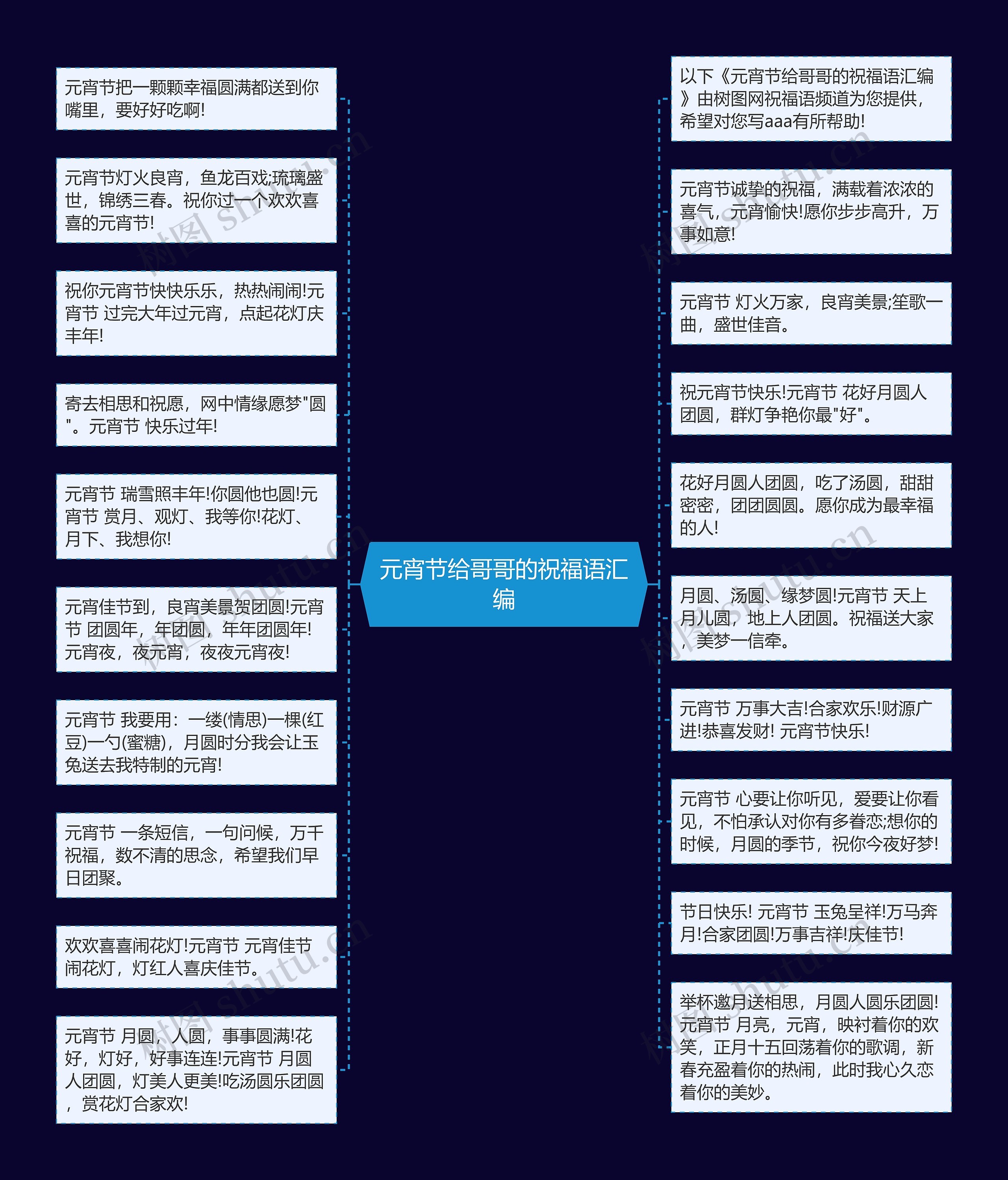 元宵节给哥哥的祝福语汇编思维导图