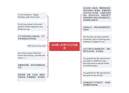 送给爱人的英文生日祝福语思维导图