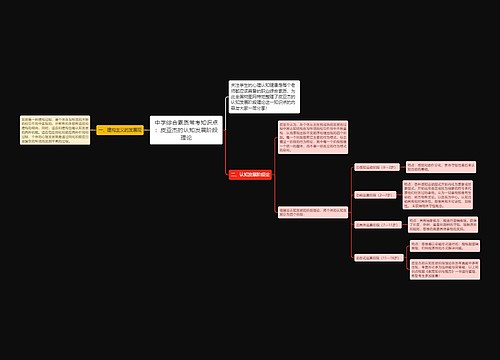 中学综合素质常考知识点：皮亚杰的认知发展阶段理论