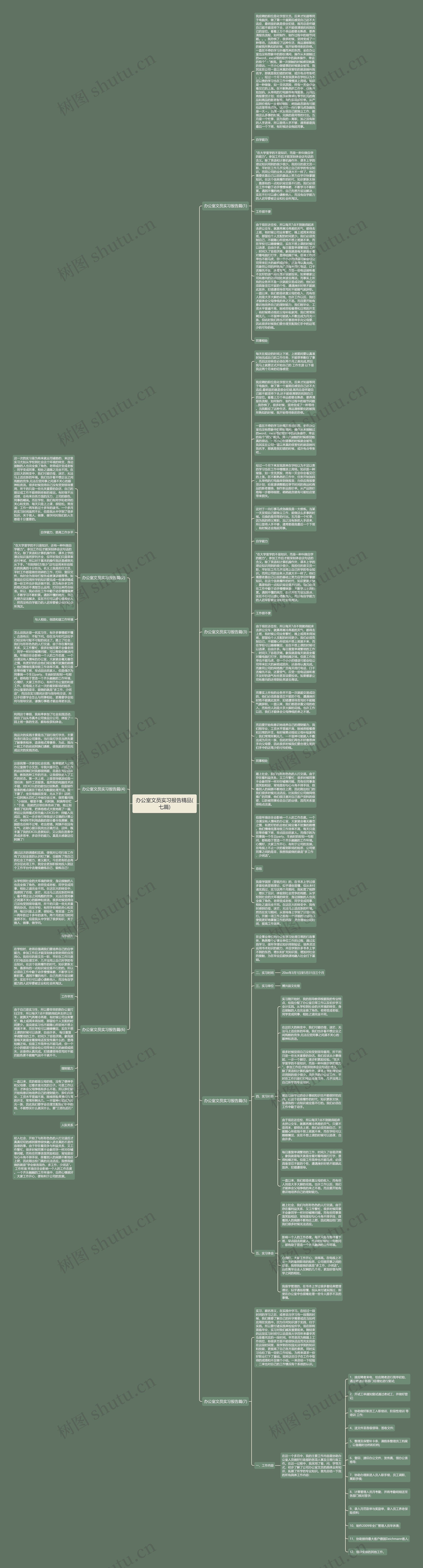 办公室文员实习报告精品(七篇)思维导图