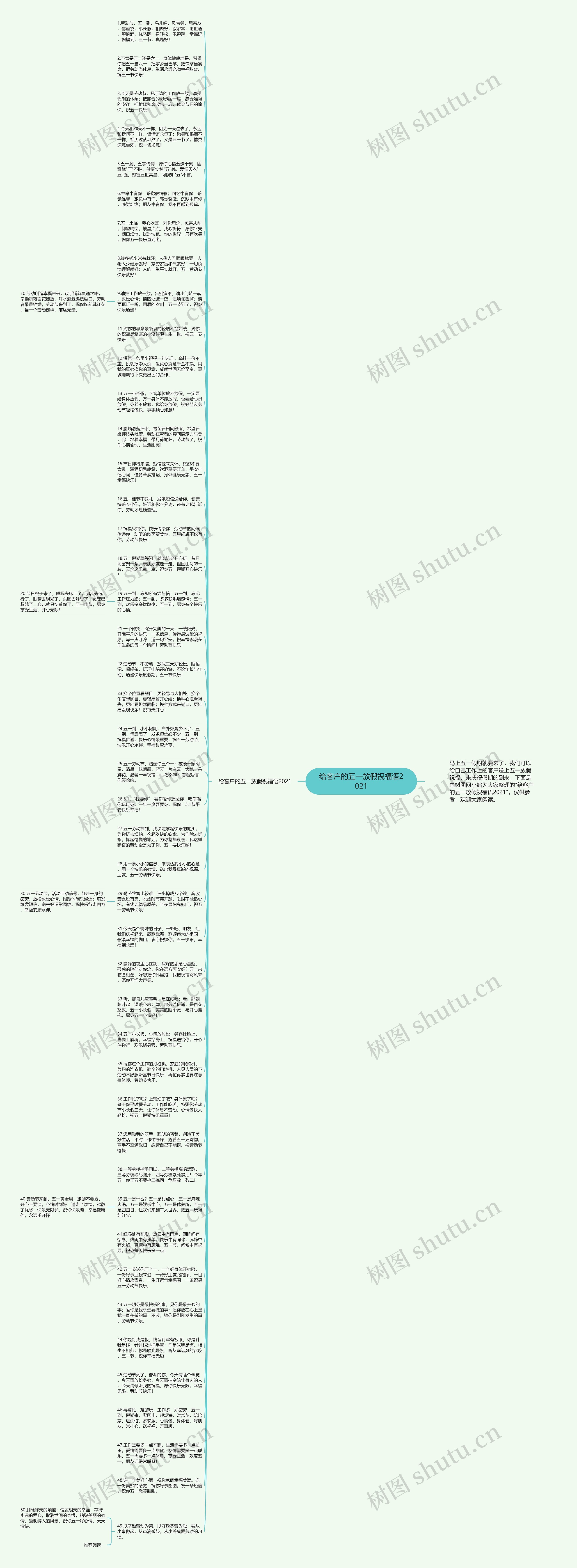 给客户的五一放假祝福语2021思维导图