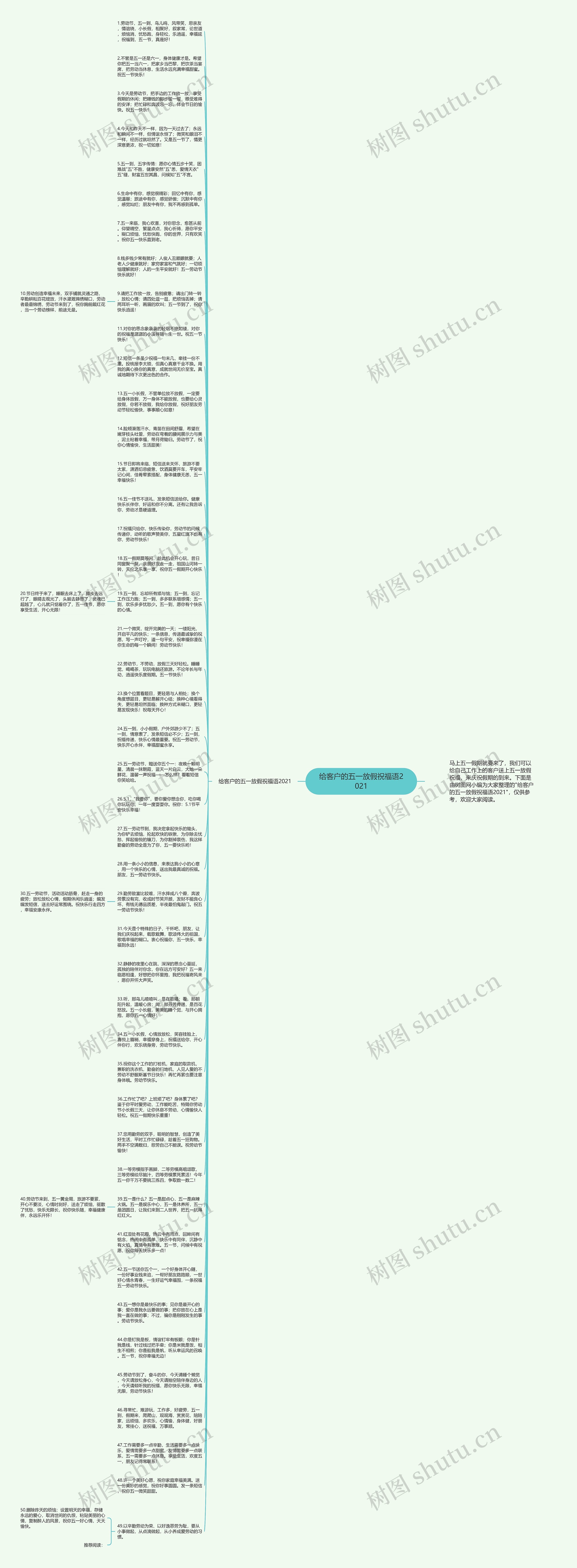 给客户的五一放假祝福语2021思维导图高清图 给客户的五一放假祝福语2021思维导图