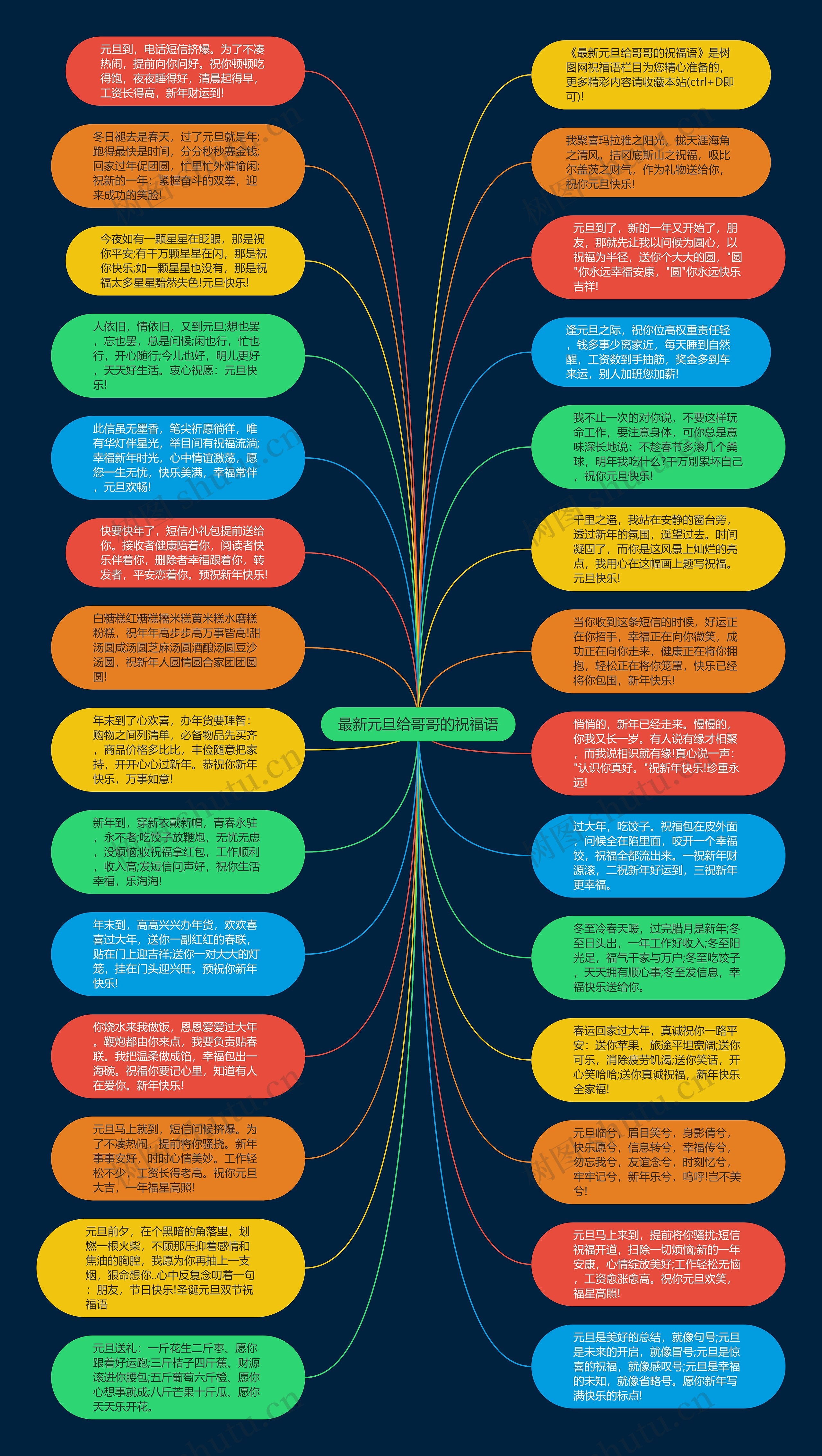 最新元旦给哥哥的祝福语思维导图