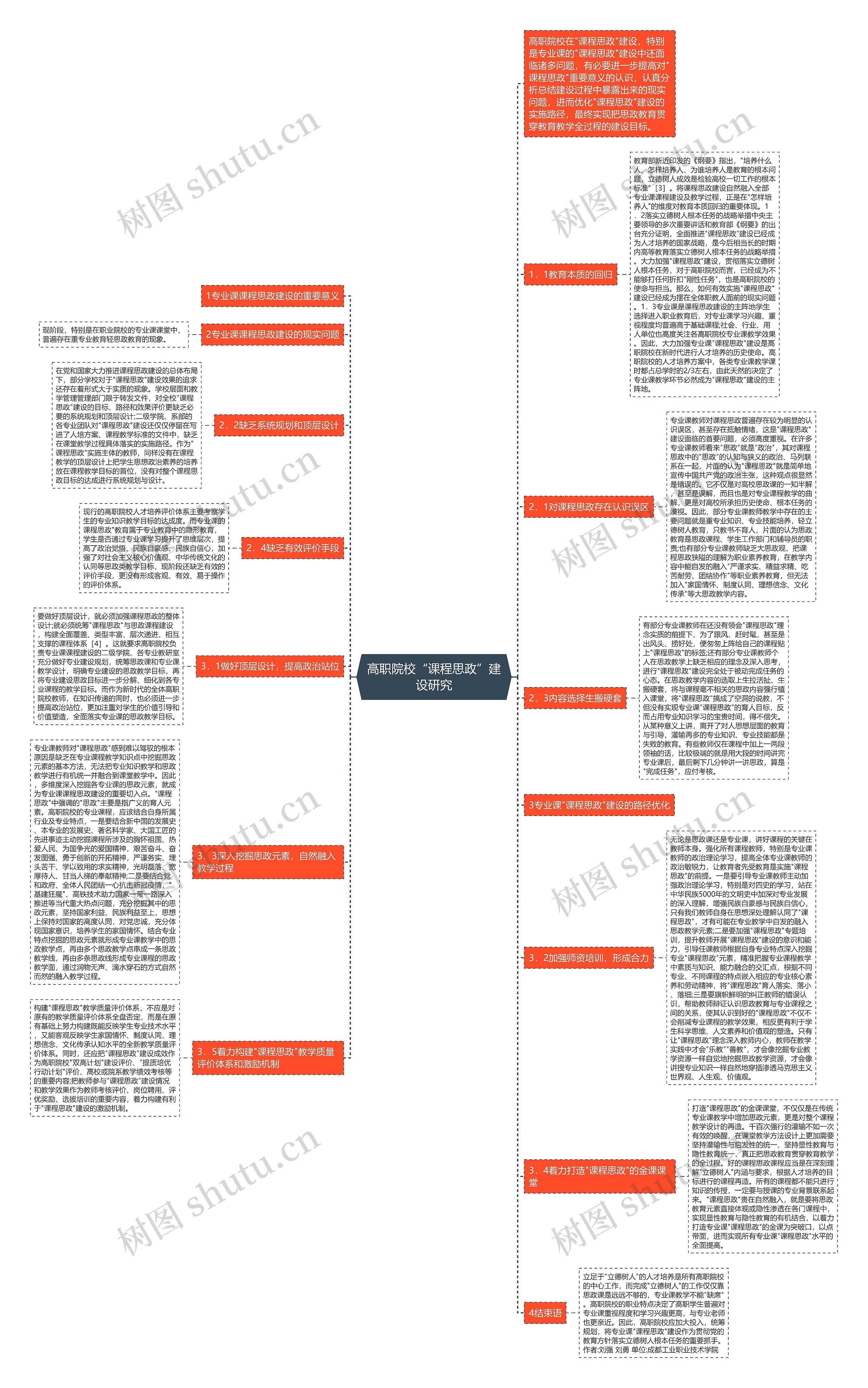 高职院校“课程思政”建设研究思维导图高清图 高职院校“课程思政”建设研究思维导图
