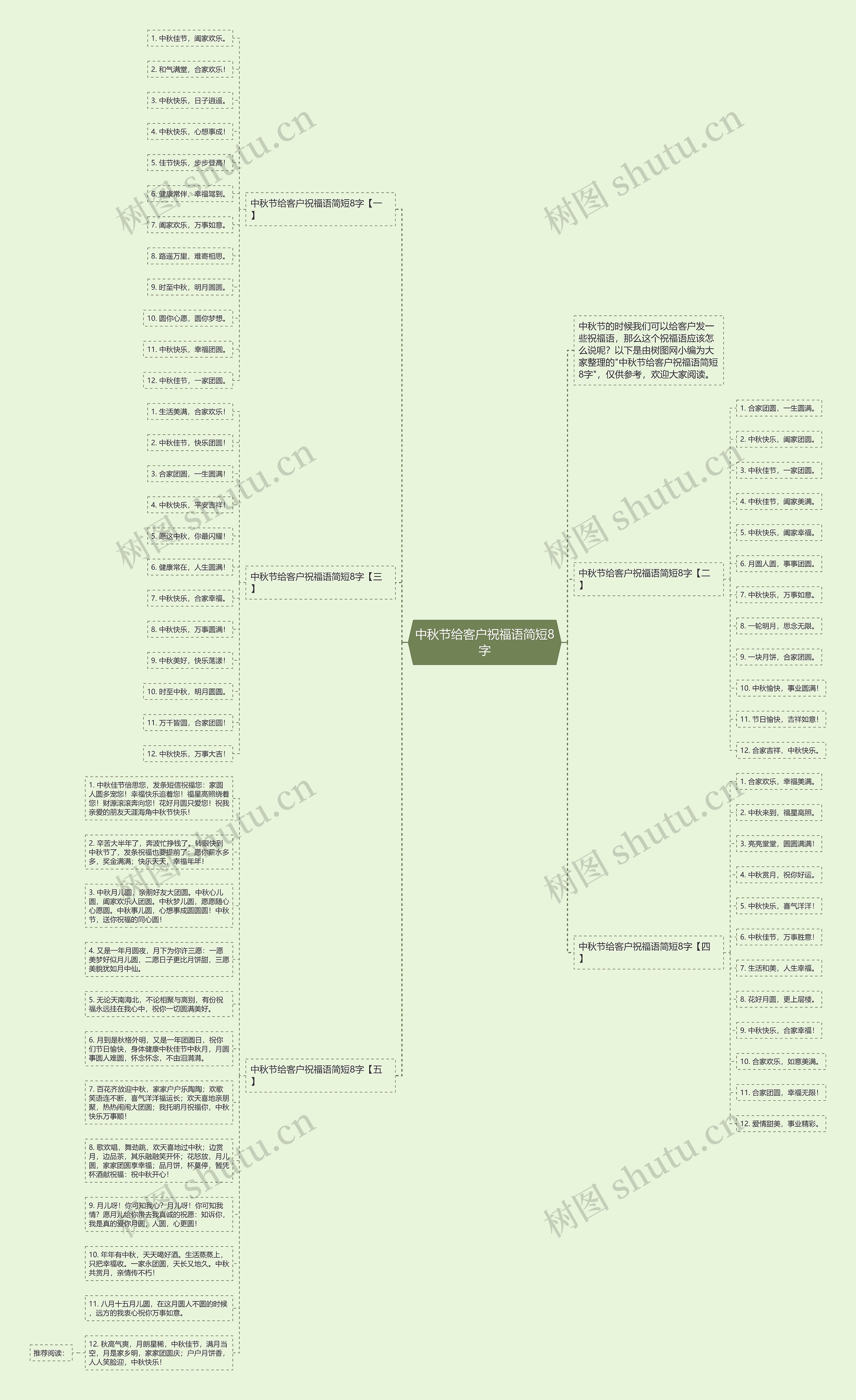 中秋节给客户祝福语简短8字思维导图