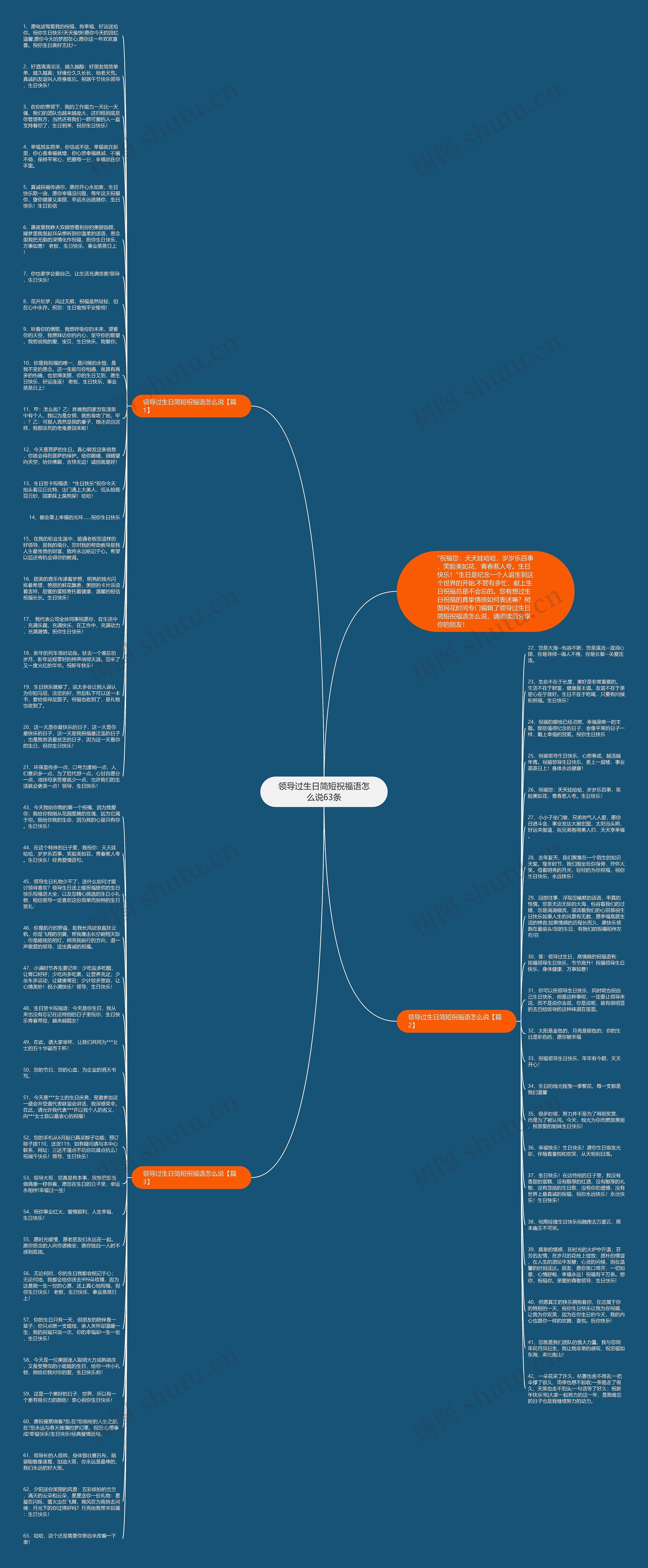 领导过生日简短祝福语怎么说63条思维导图