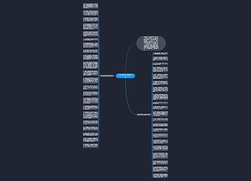 送给老婆的生日祝福语43条思维导图