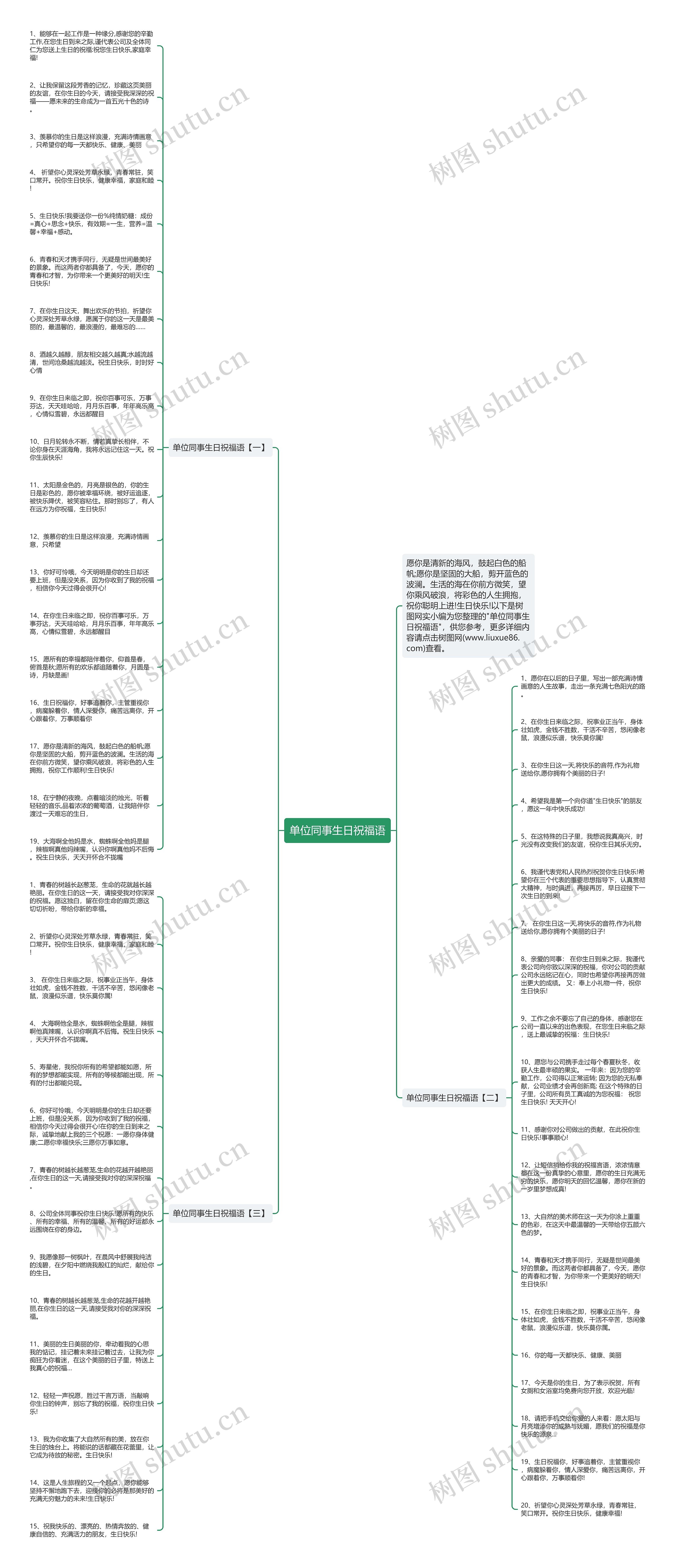 单位同事生日祝福语思维导图