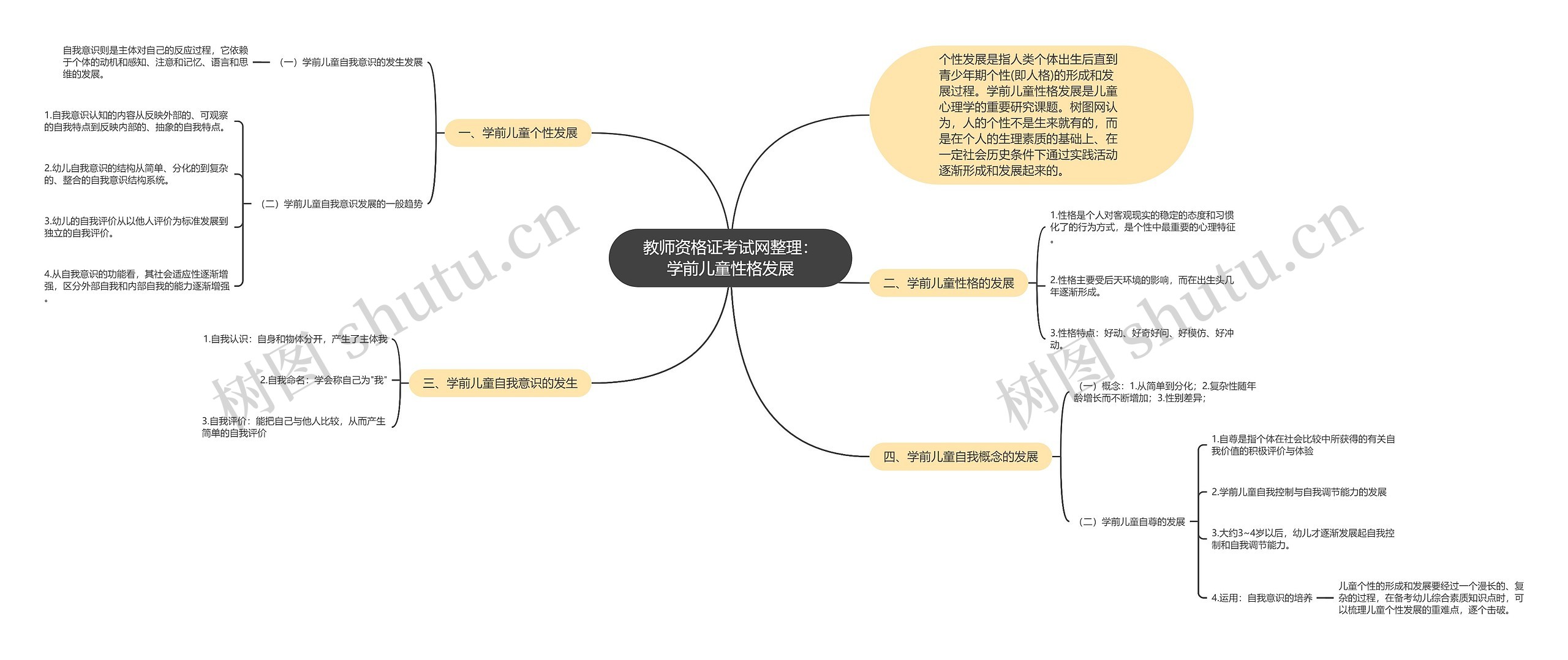 教师资格证考试网整理：学前儿童性格发展思维导图