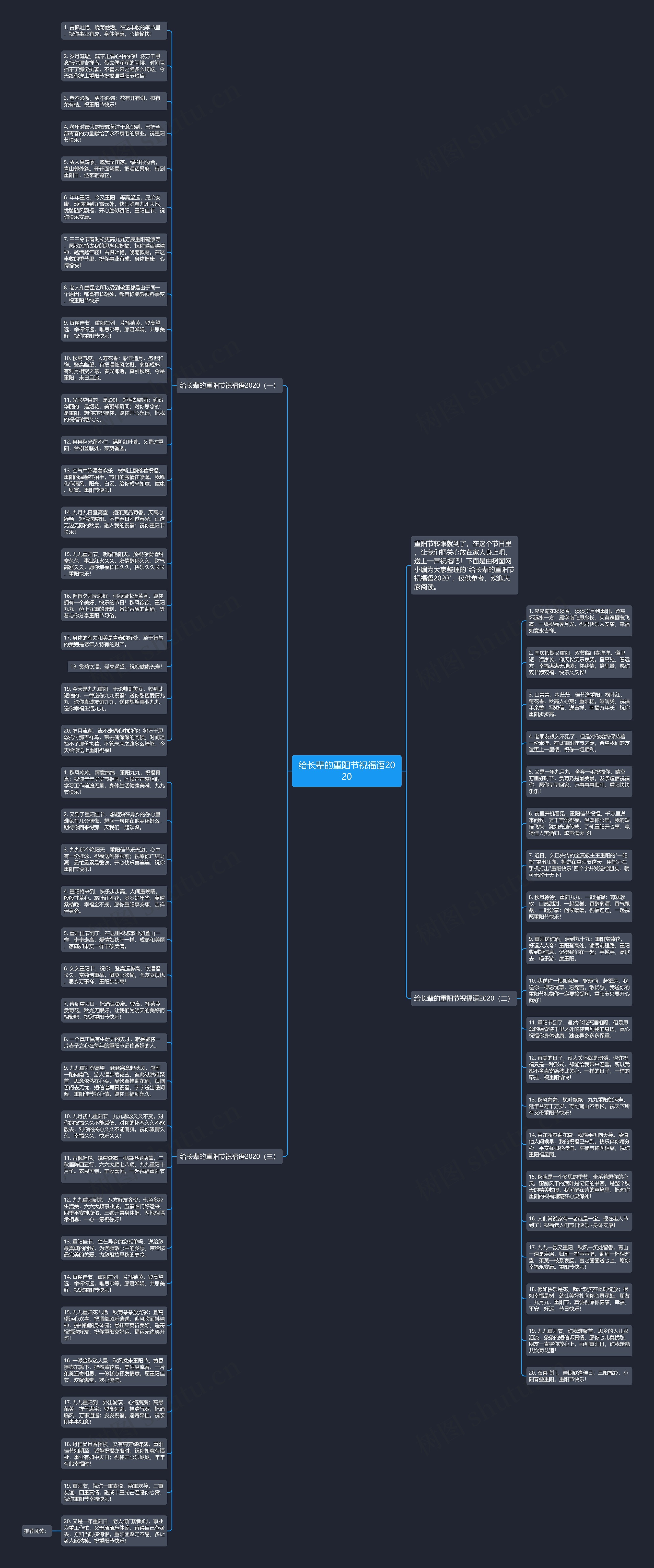 给长辈的重阳节祝福语2020思维导图