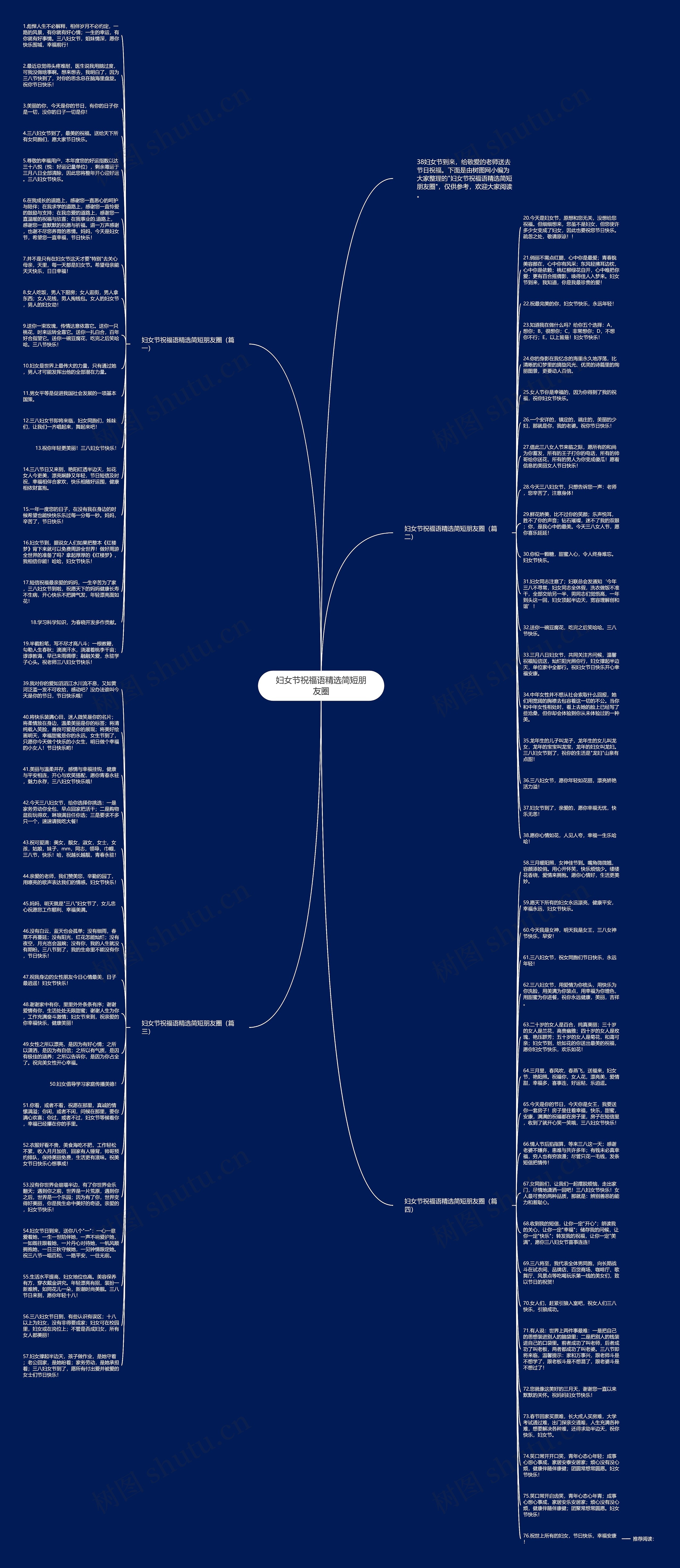 妇女节祝福语精选简短朋友圈思维导图