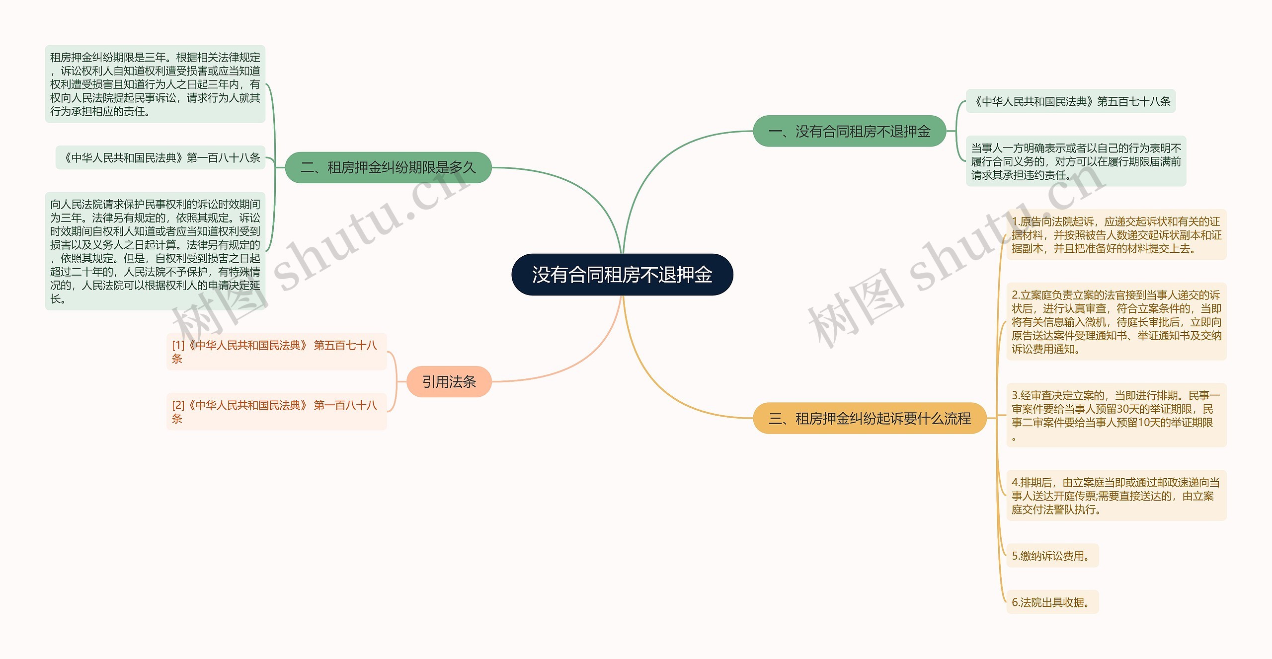 没有合同租房不退押金