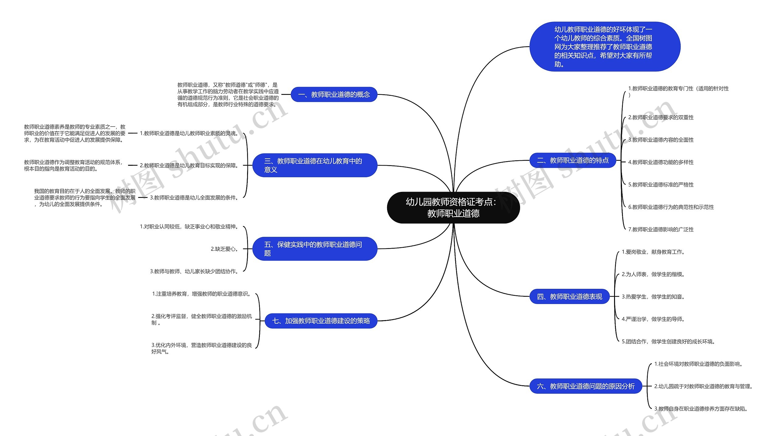 幼儿园教师资格证考点：教师职业道德思维导图