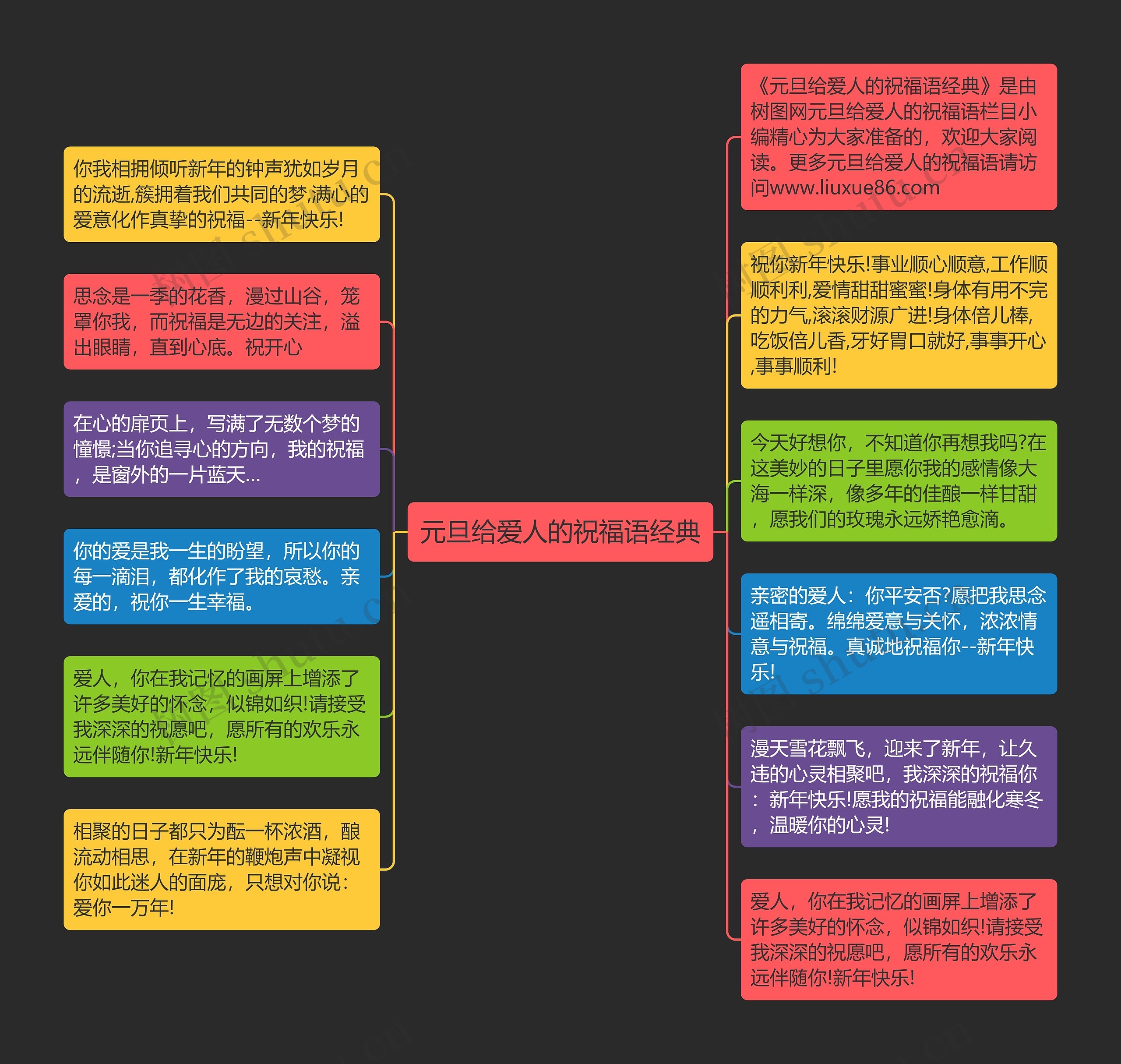 元旦给爱人的祝福语经典思维导图高清图 元旦给爱人的祝福语经典思维导图