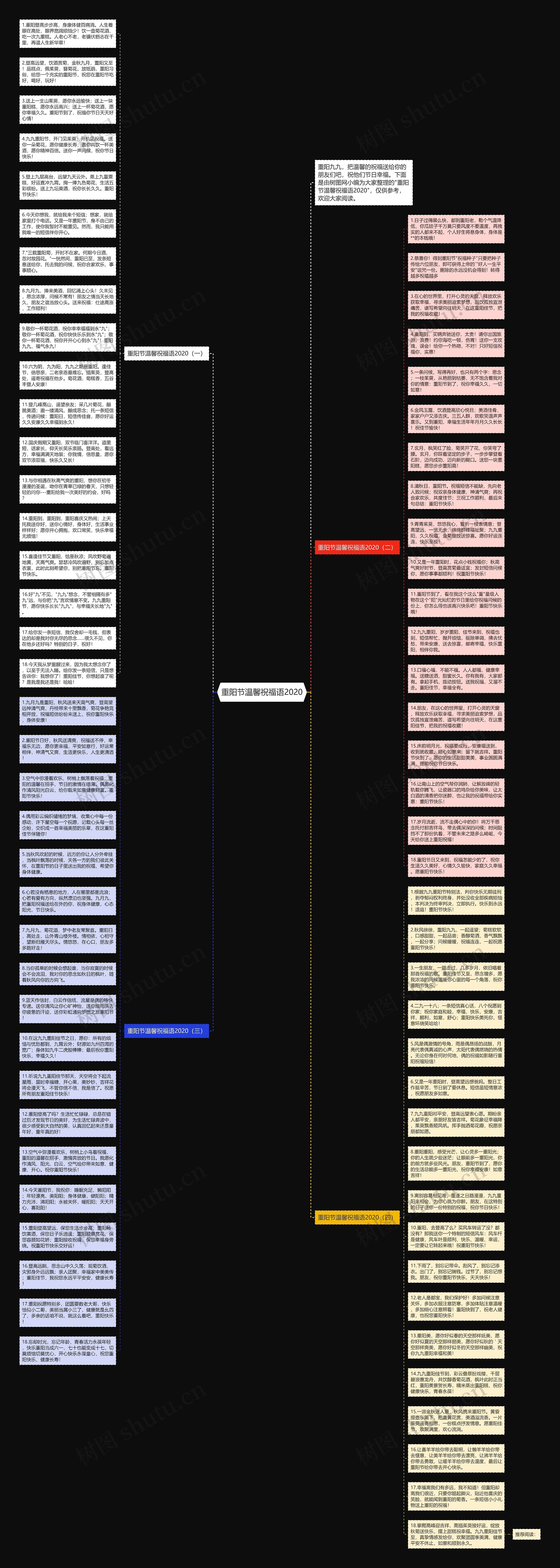 重阳节温馨祝福语2020思维导图