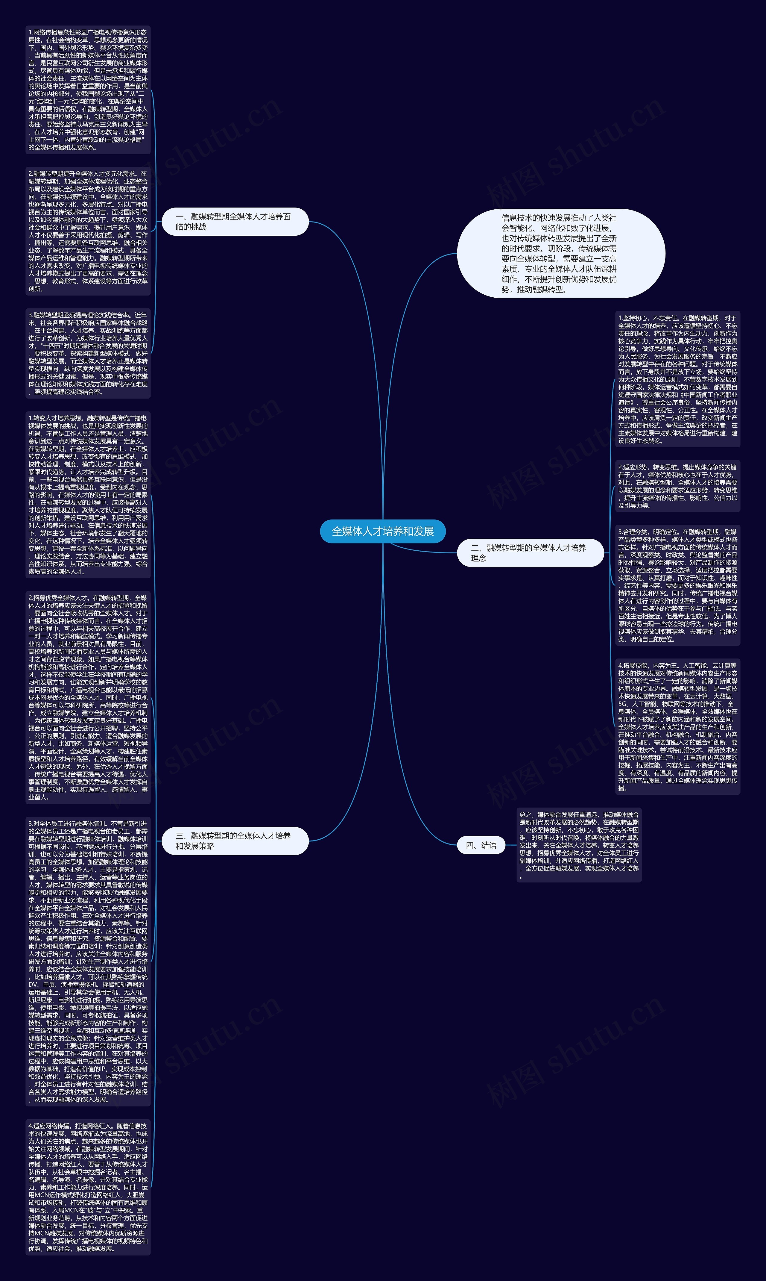 全媒体人才培养和发展思维导图