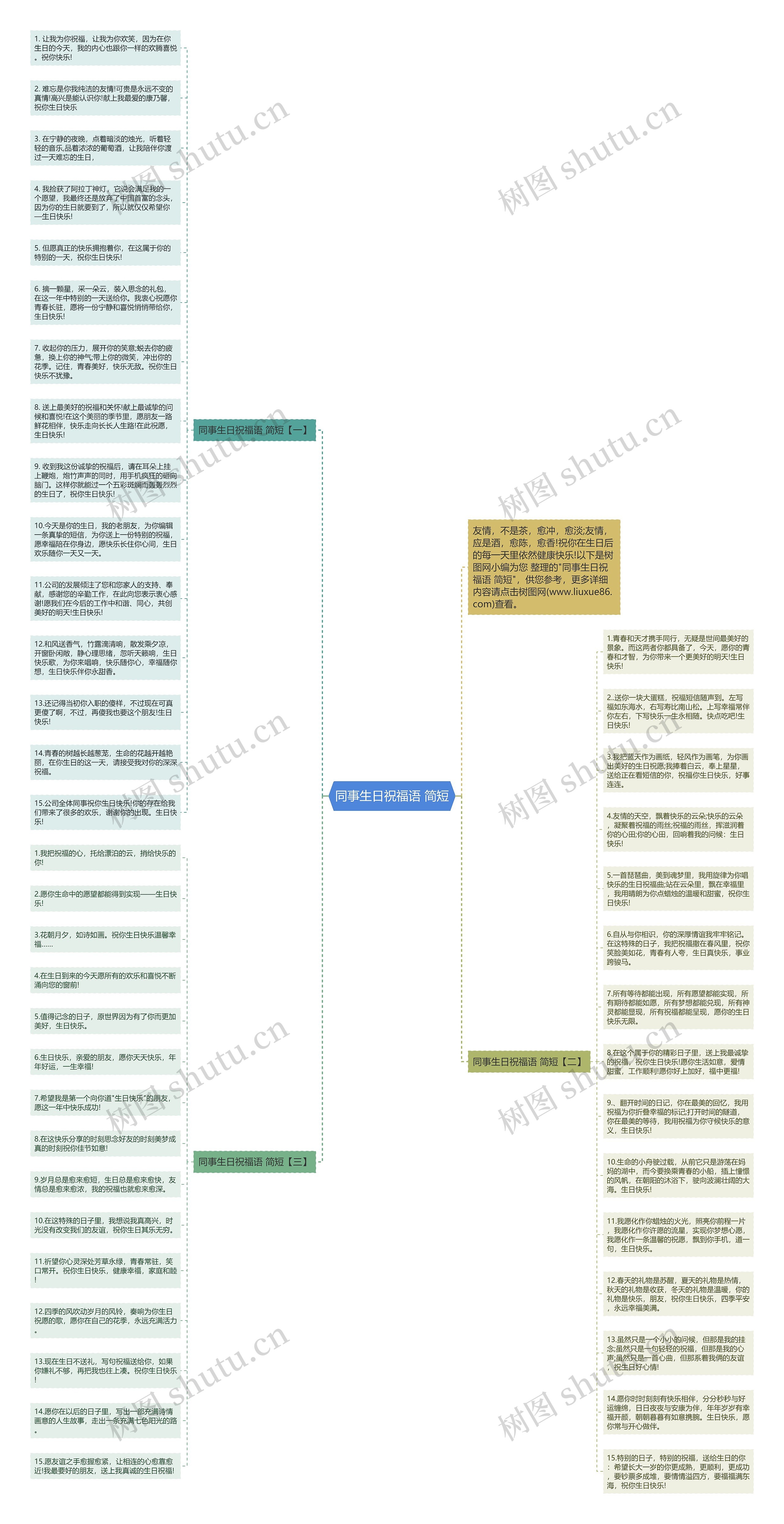 同事生日祝福语 简短思维导图