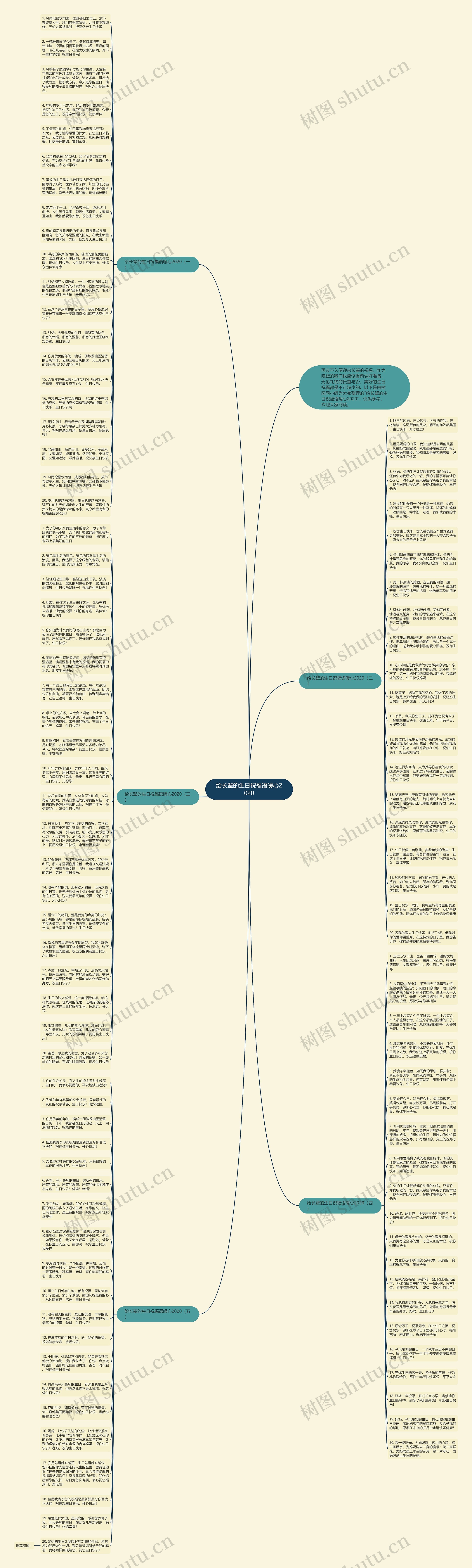 给长辈的生日祝福语暖心2020思维导图