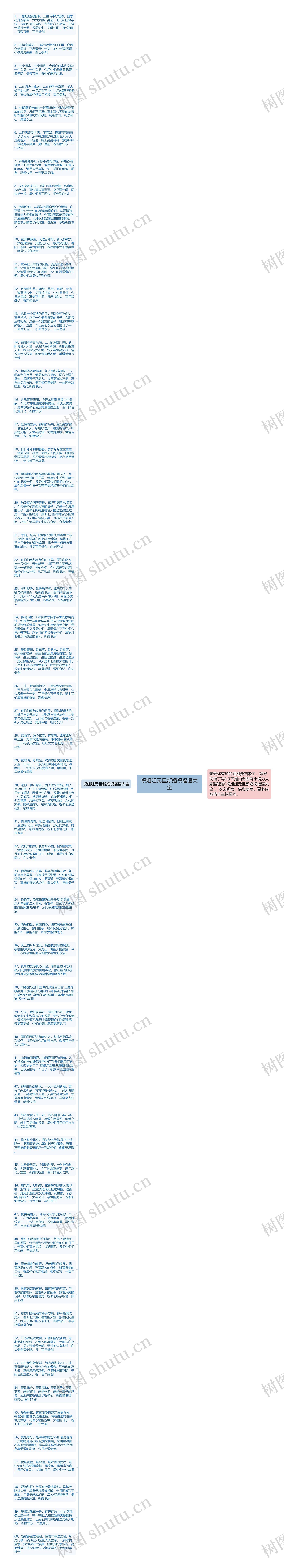 祝姐姐元旦新婚祝福语大全思维导图
