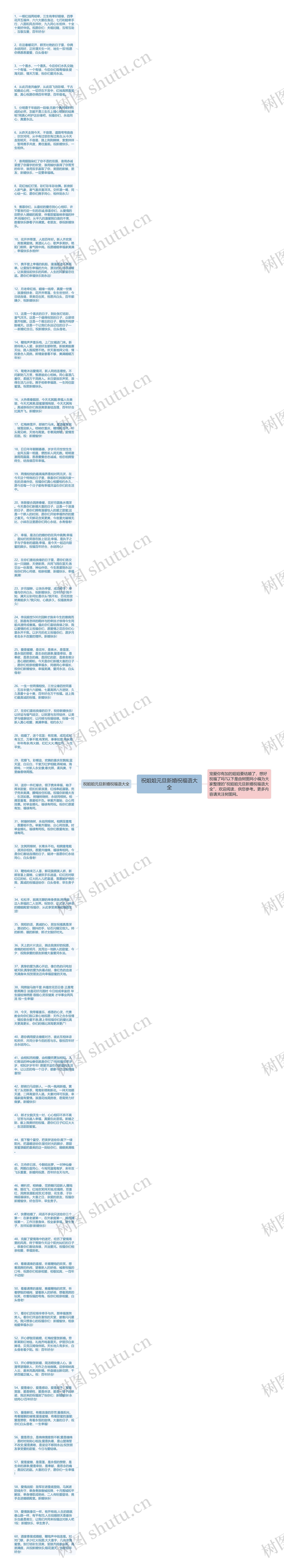 祝姐姐元旦新婚祝福语大全思维导图高清图 祝姐姐元旦新婚祝福语大全思维导图