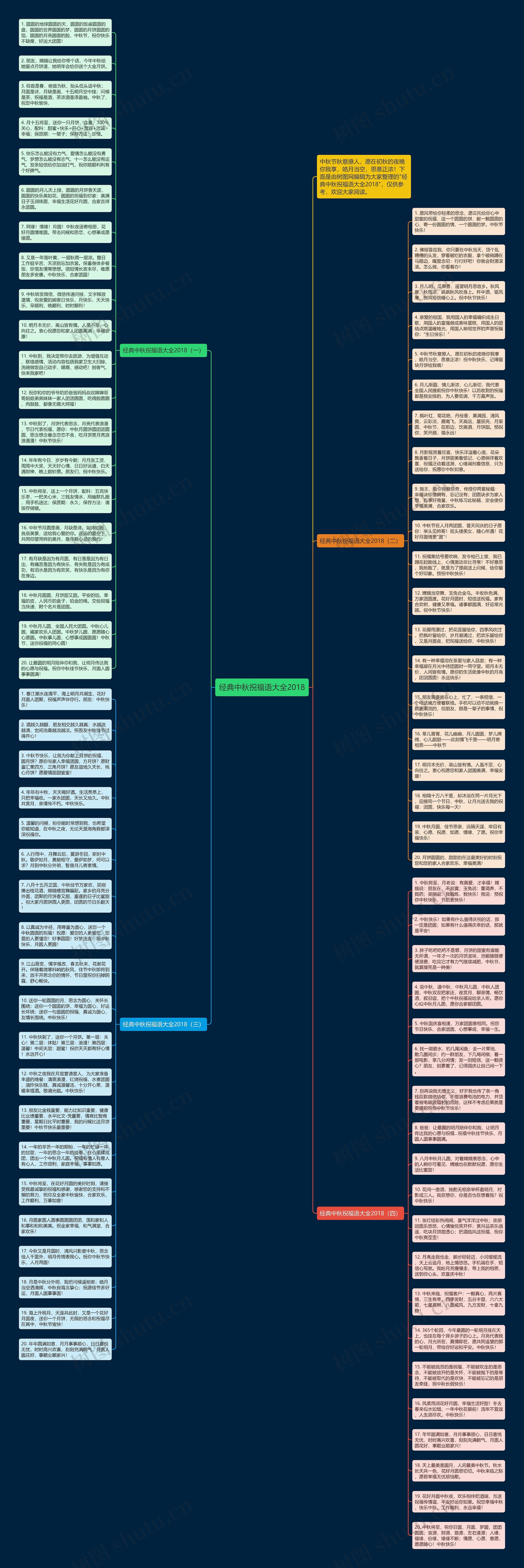 经典中秋祝福语大全2018思维导图