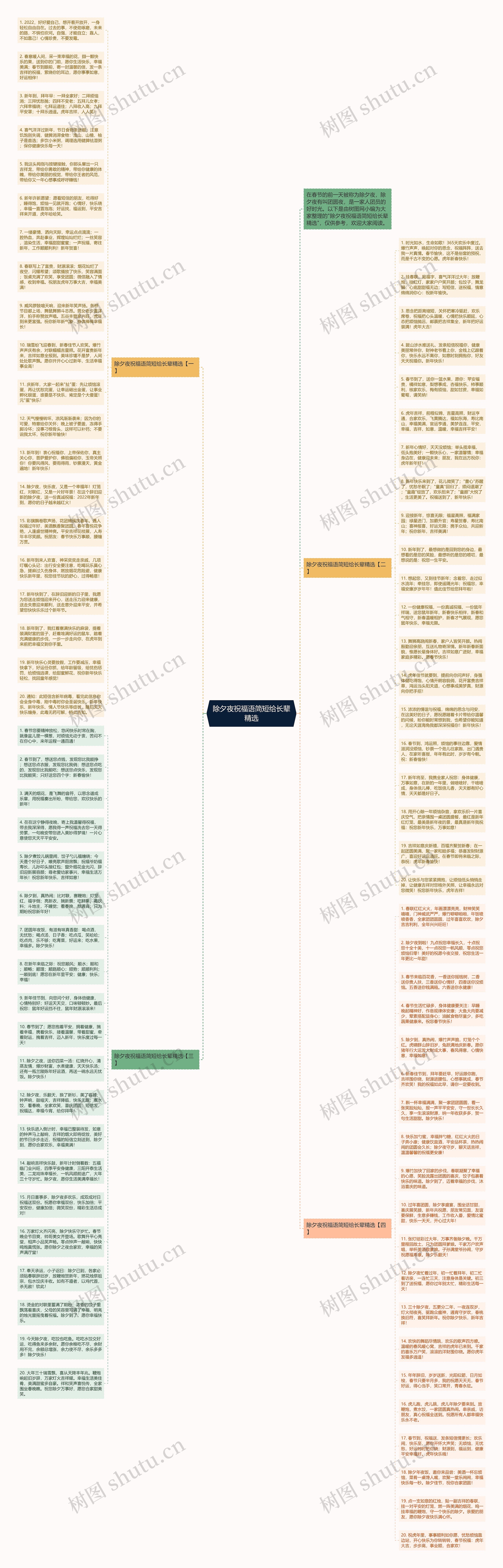 除夕夜祝福语简短给长辈精选思维导图