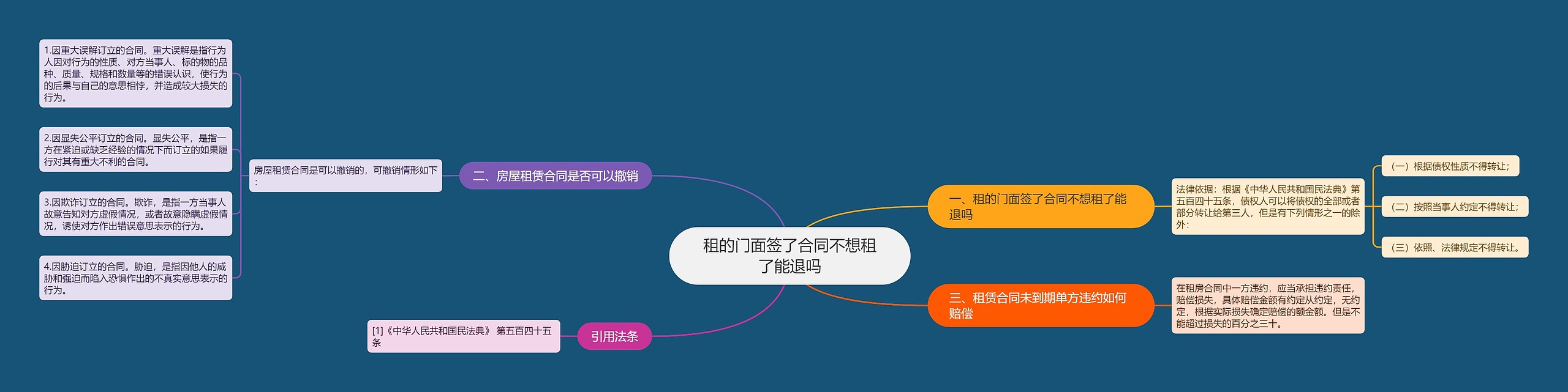 租的门面签了合同不想租了能退吗 租的门面签了合同不想租了能退吗