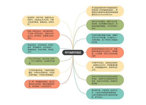 狗年幽默祝福语思维导图