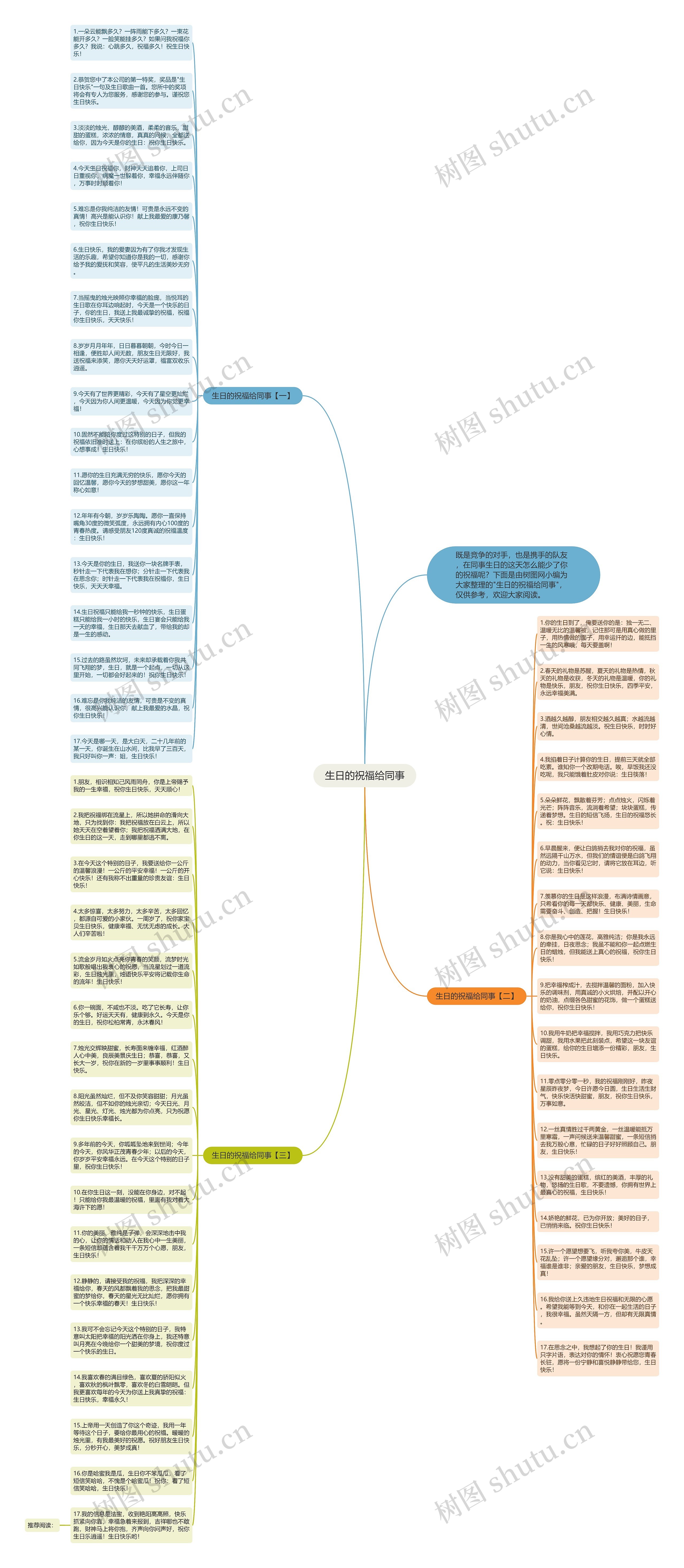 生日的祝福给同事思维导图高清图 生日的祝福给同事思维导图