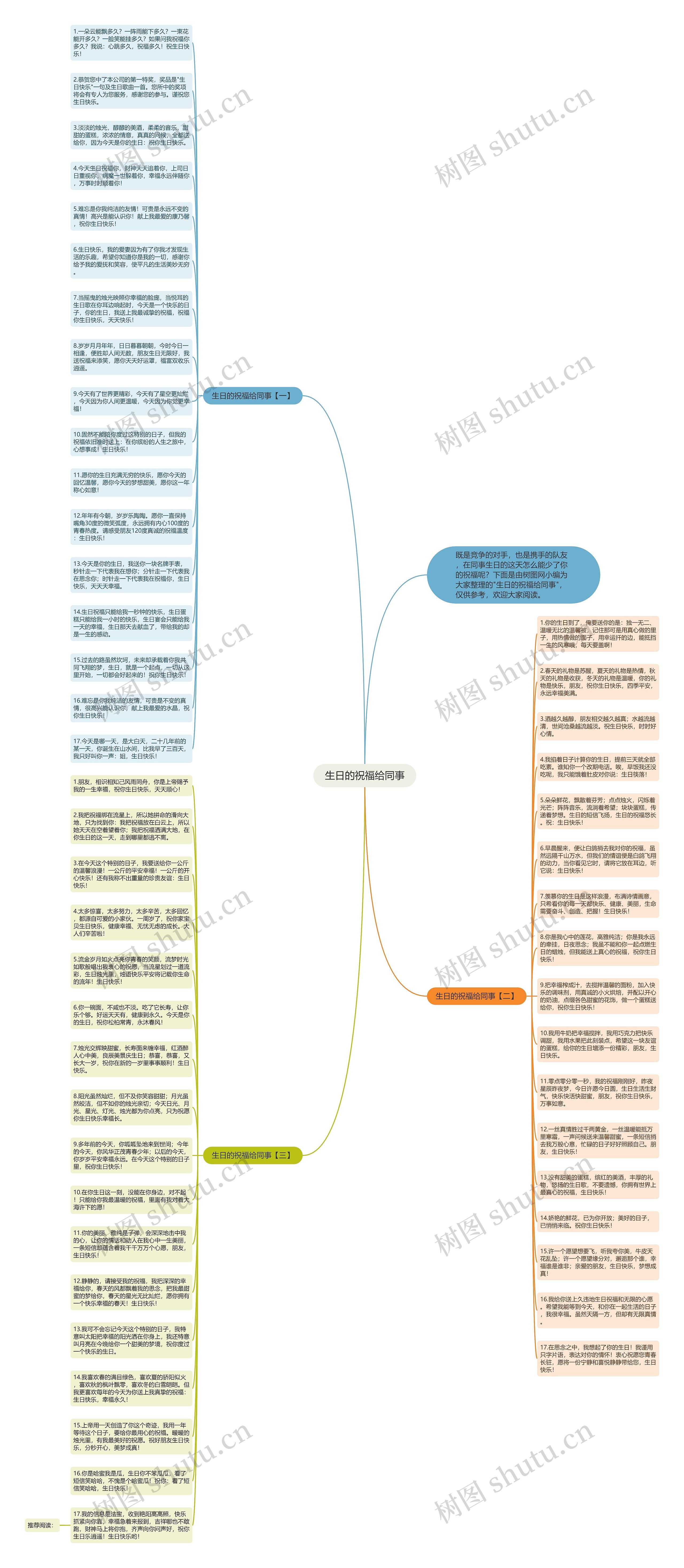 生日的祝福给同事思维导图