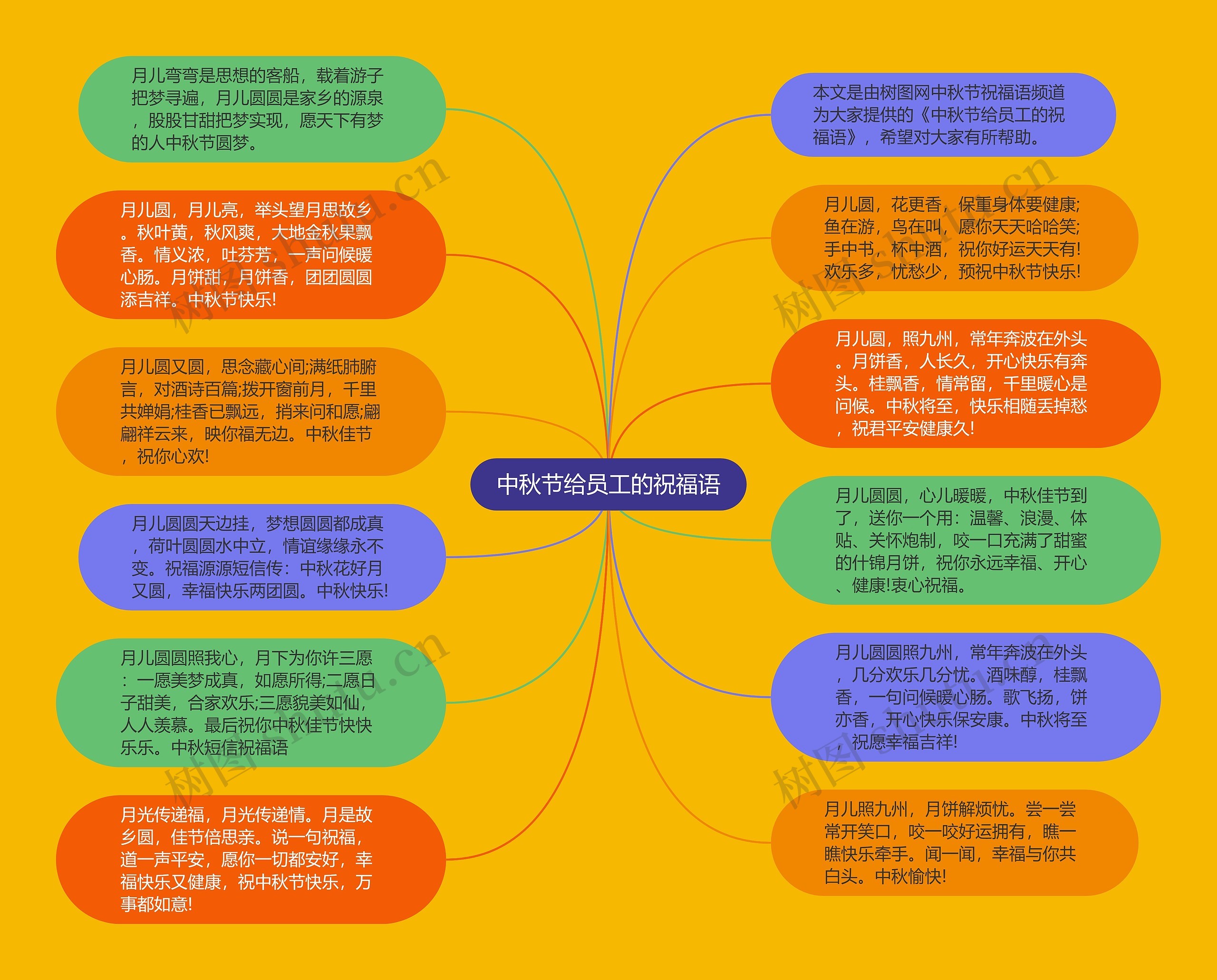 中秋节给员工的祝福语思维导图