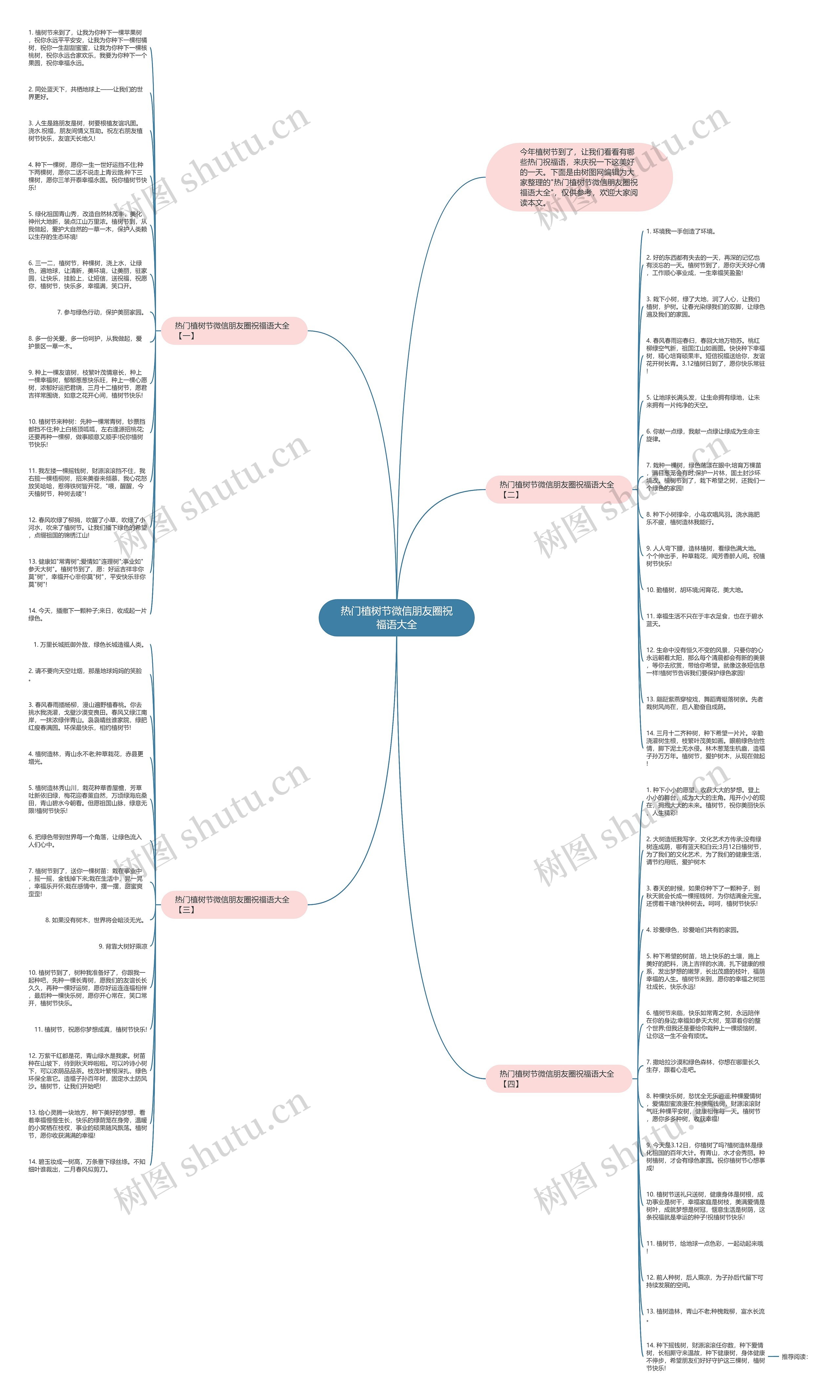 热门植树节微信朋友圈祝福语大全思维导图